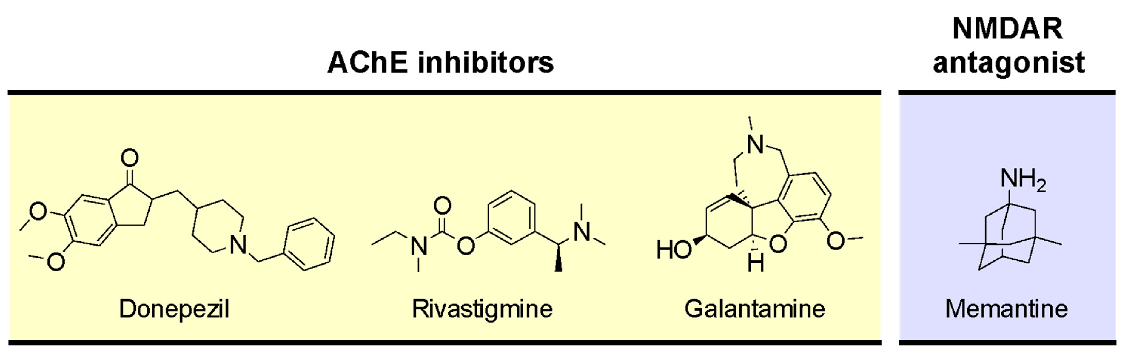 Preprints 103199 g005