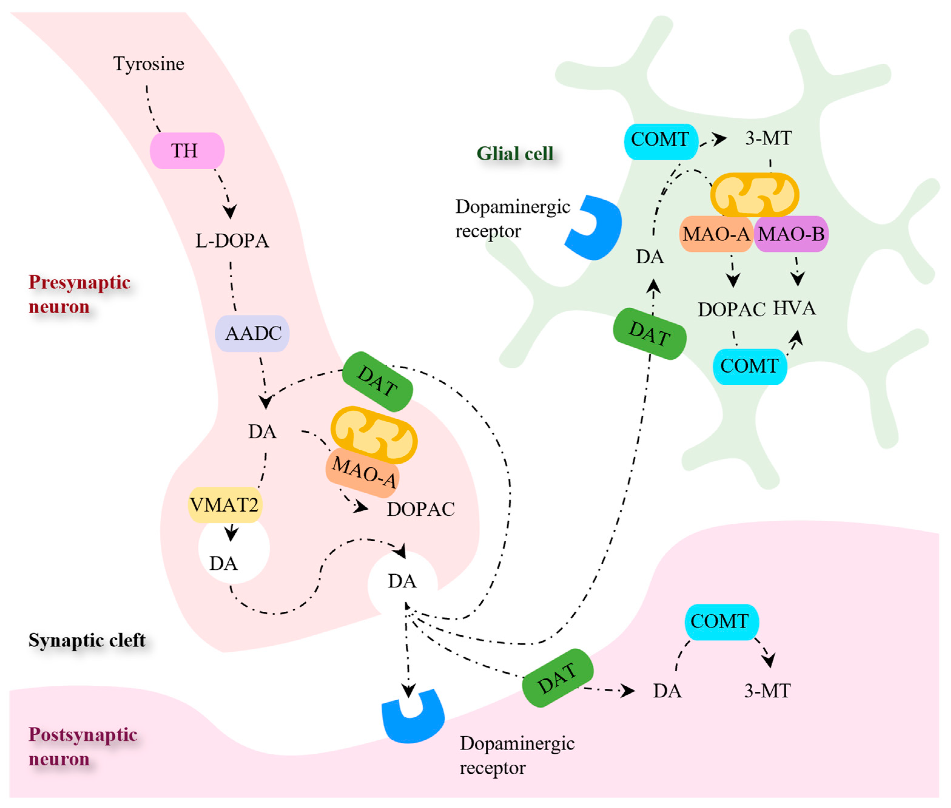 Preprints 103199 g006