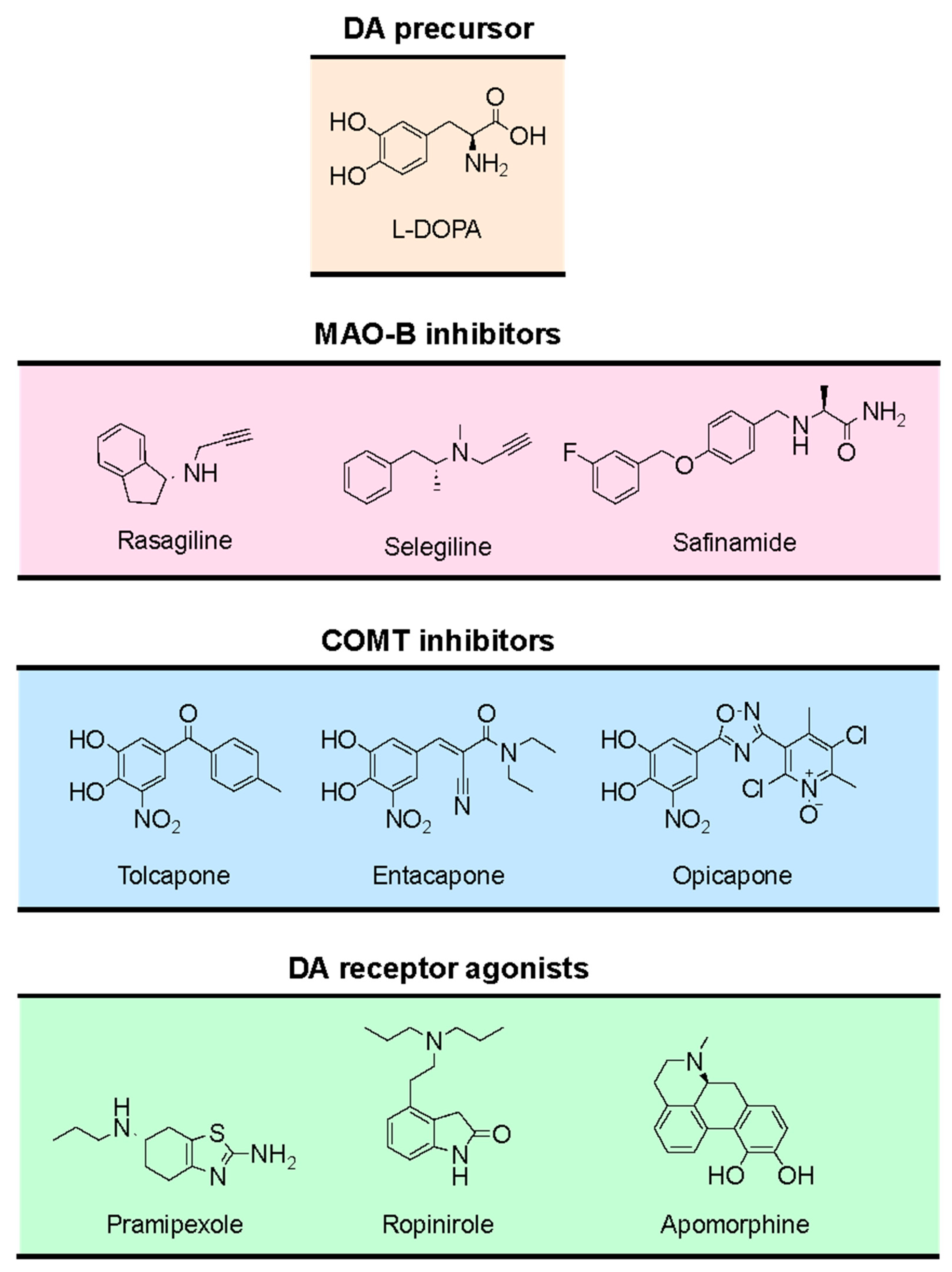 Preprints 103199 g007