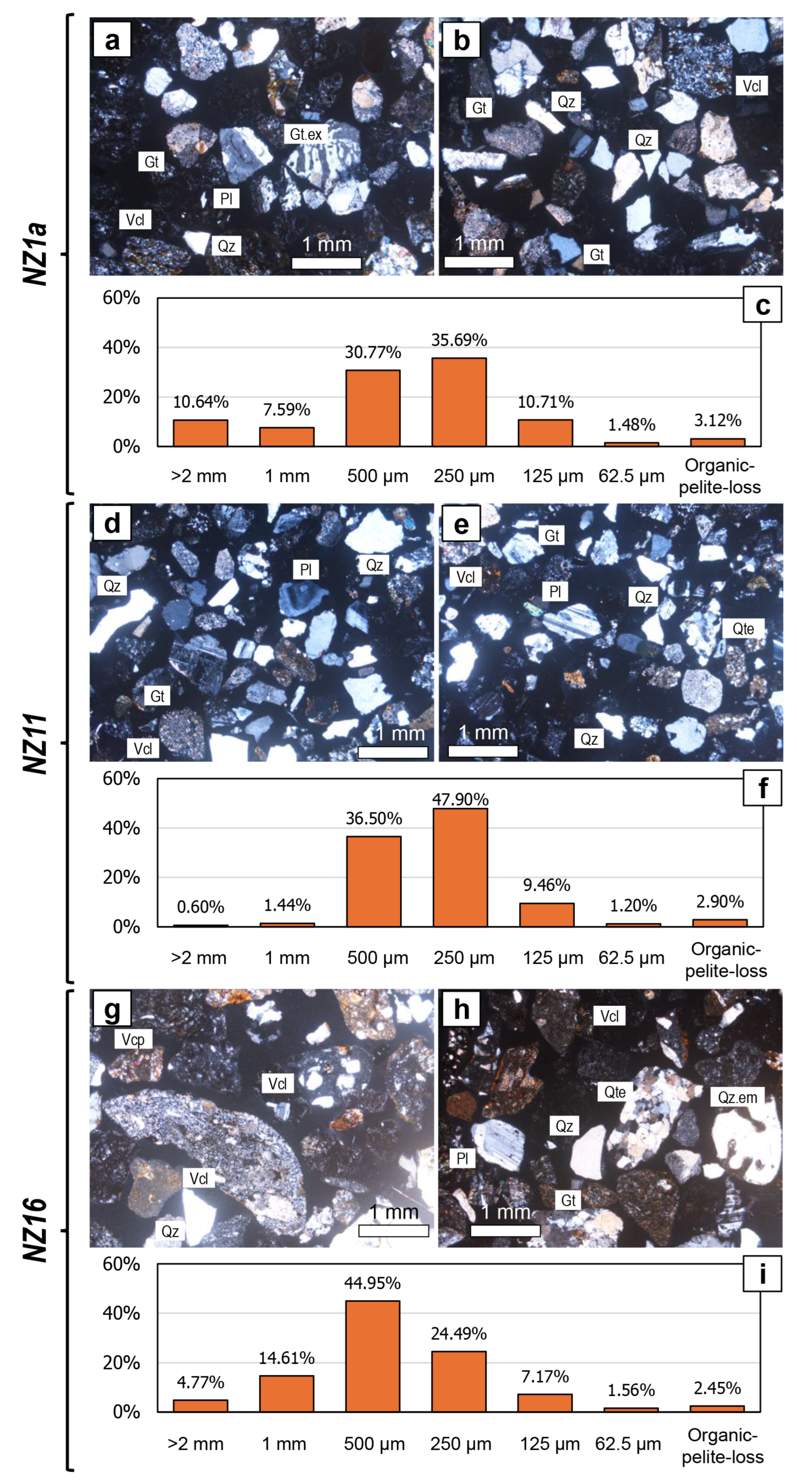 Preprints 120842 g007