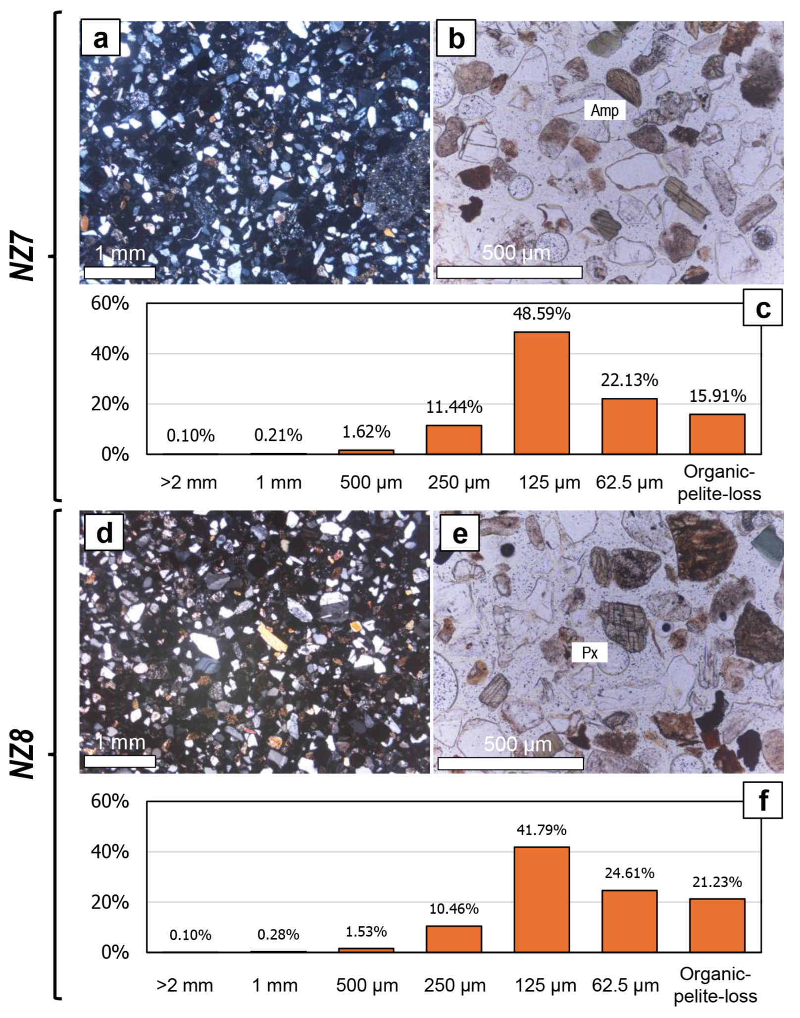 Preprints 120842 g009