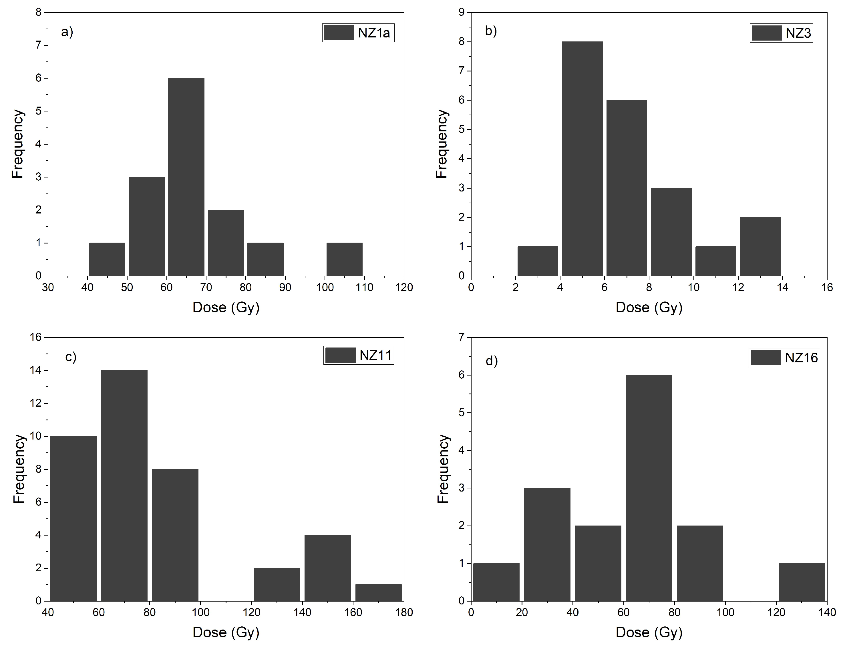 Preprints 120842 g010