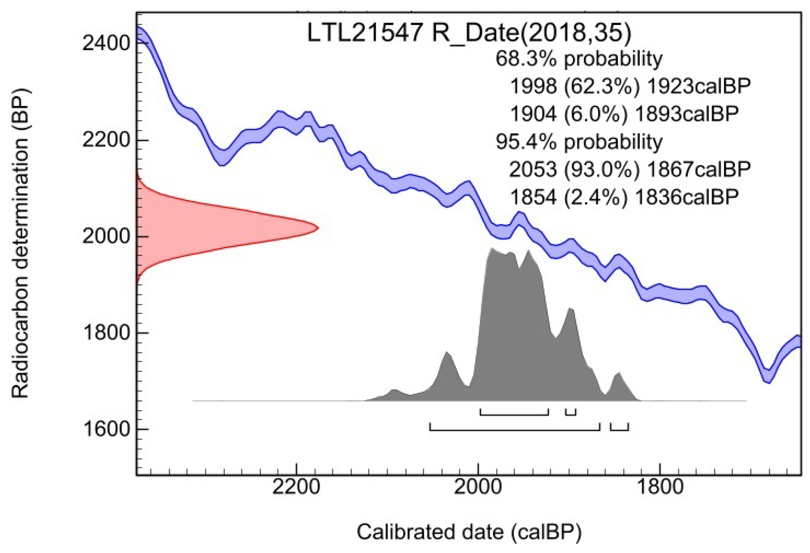 Preprints 120842 g011