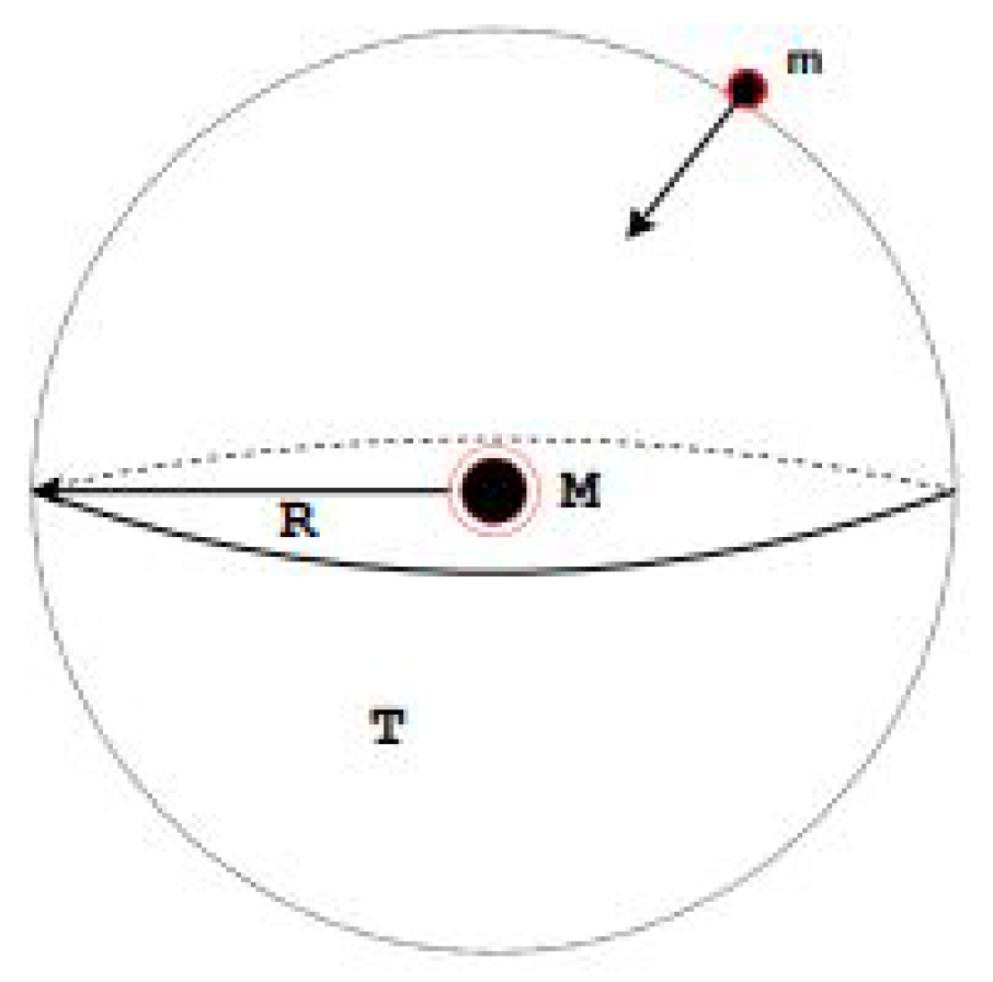 Preprints 69072 g001