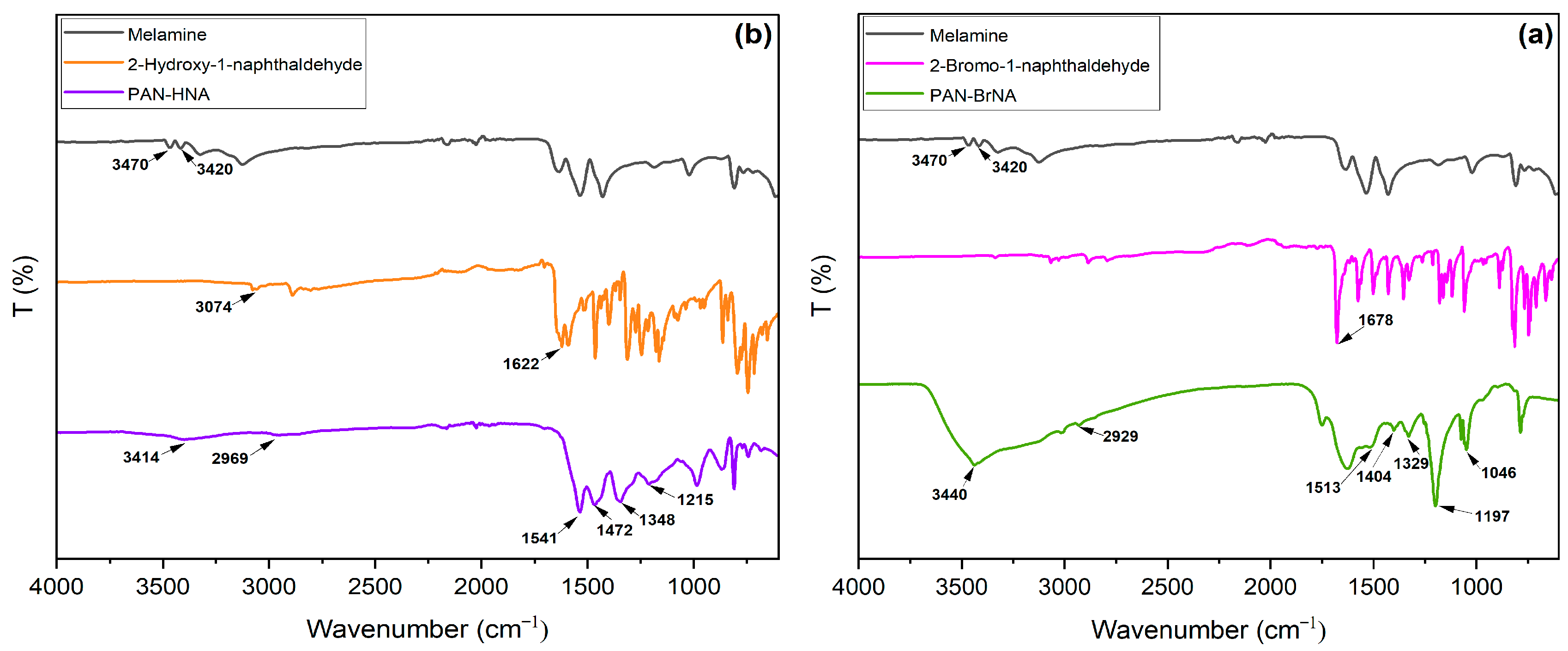 Preprints 94297 g001