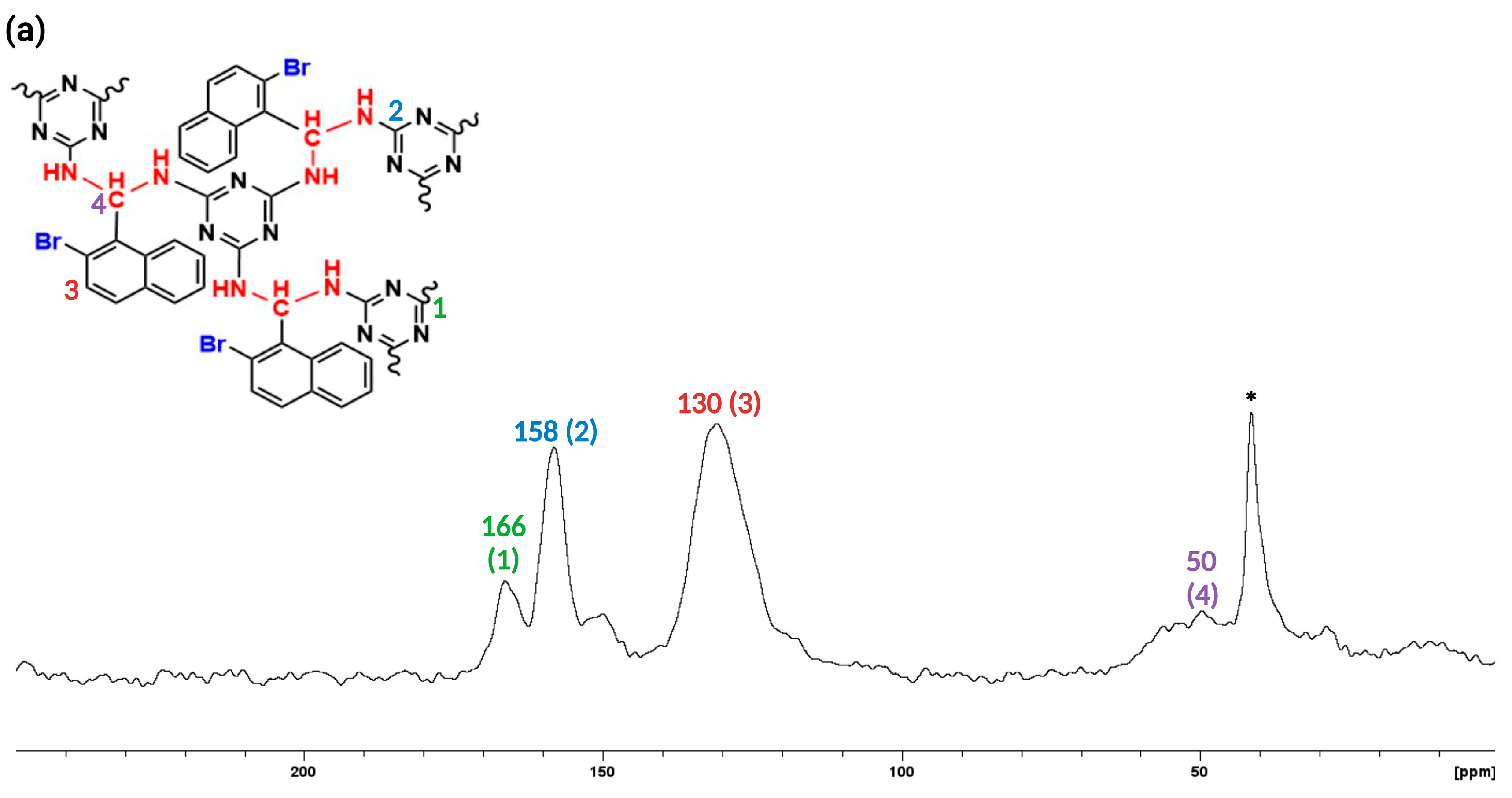 Preprints 94297 g002a