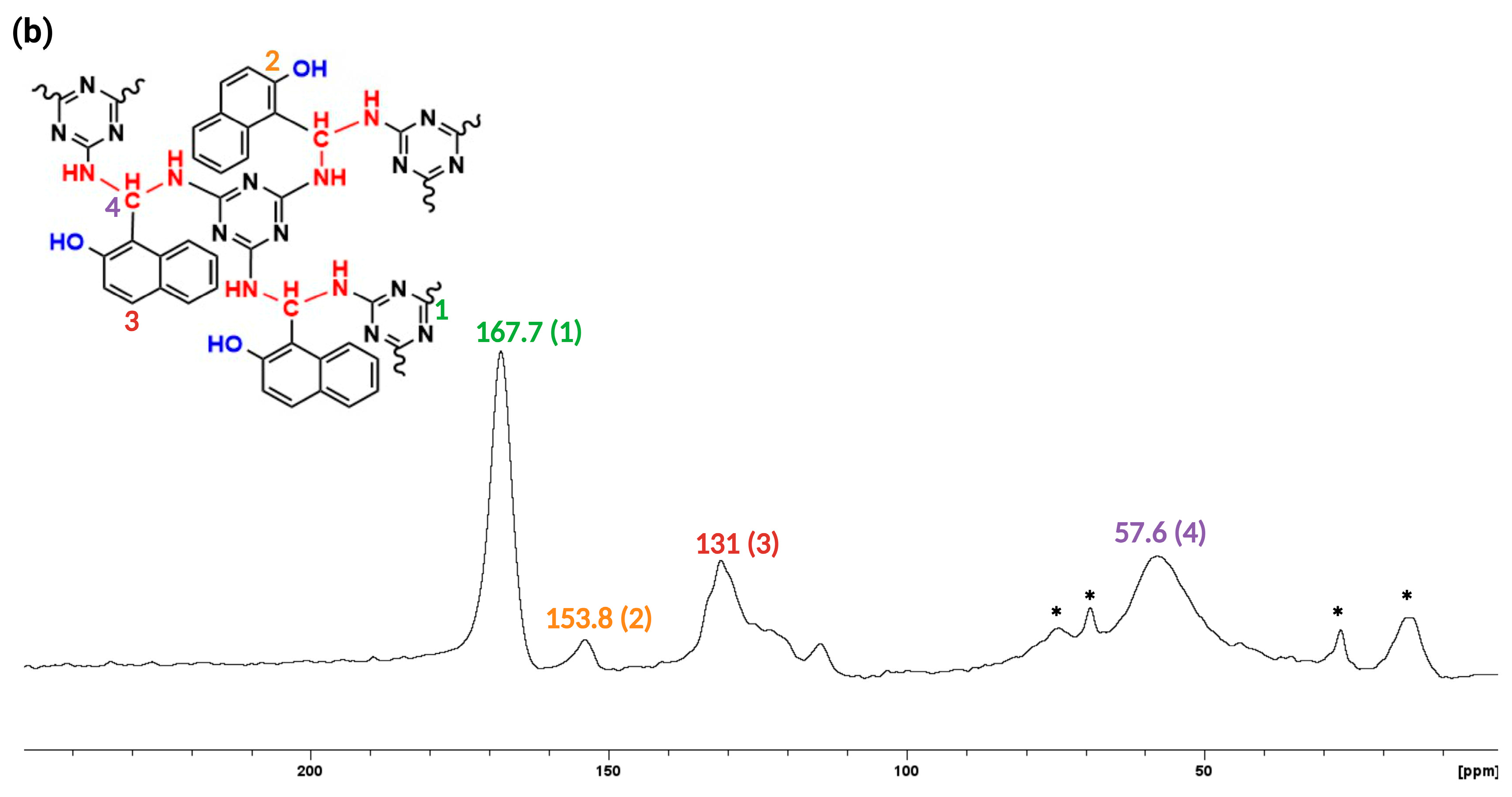 Preprints 94297 g002b