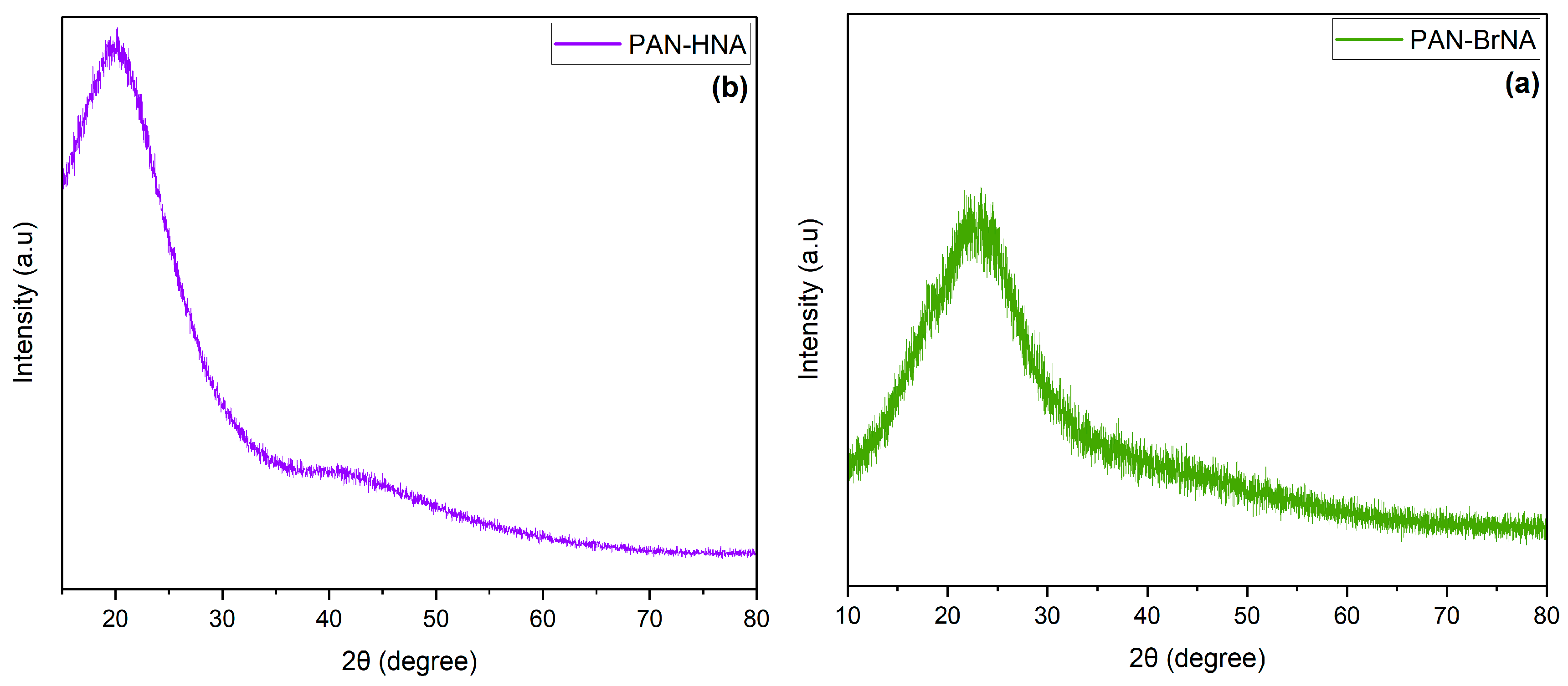 Preprints 94297 g003