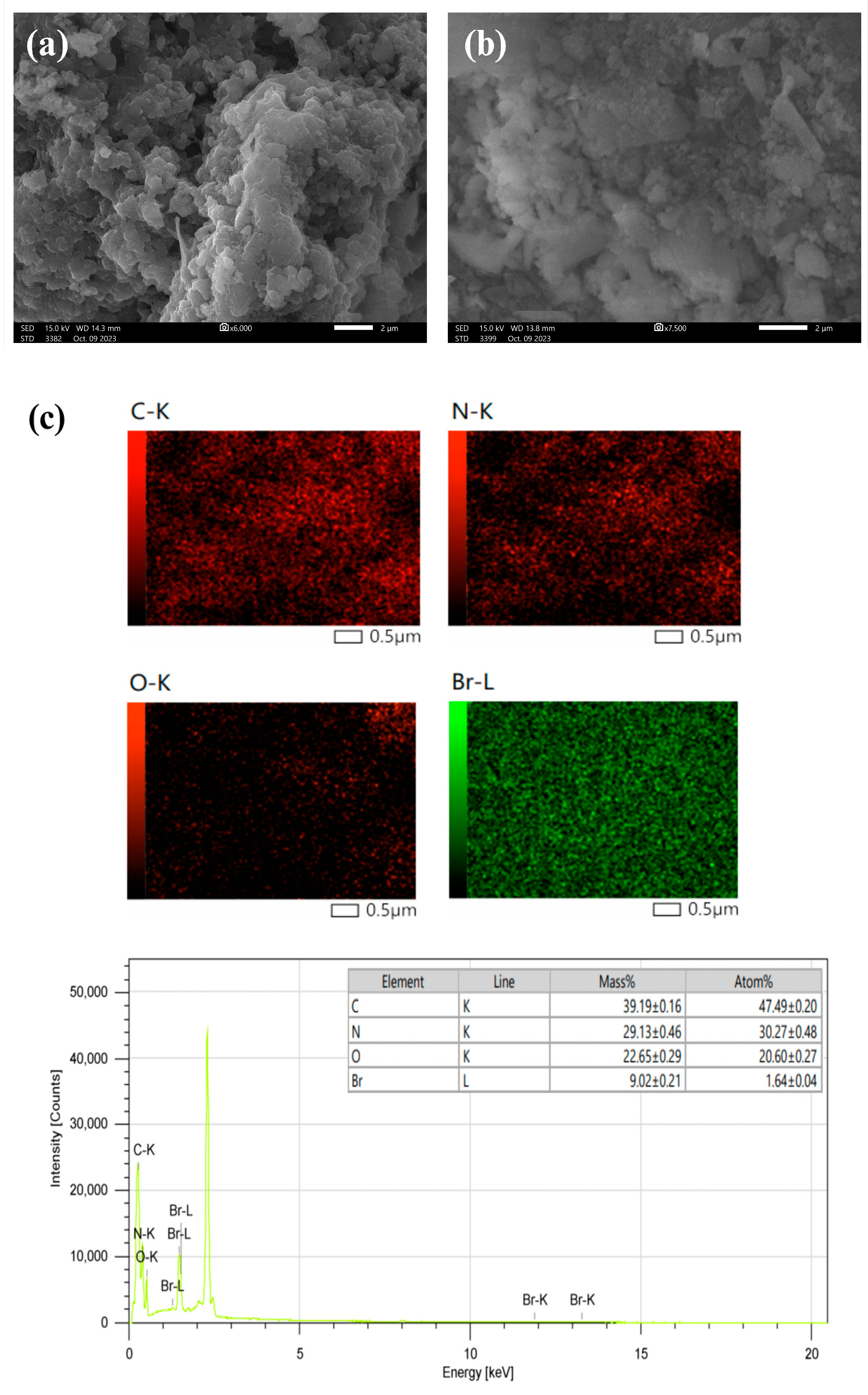 Preprints 94297 g004a