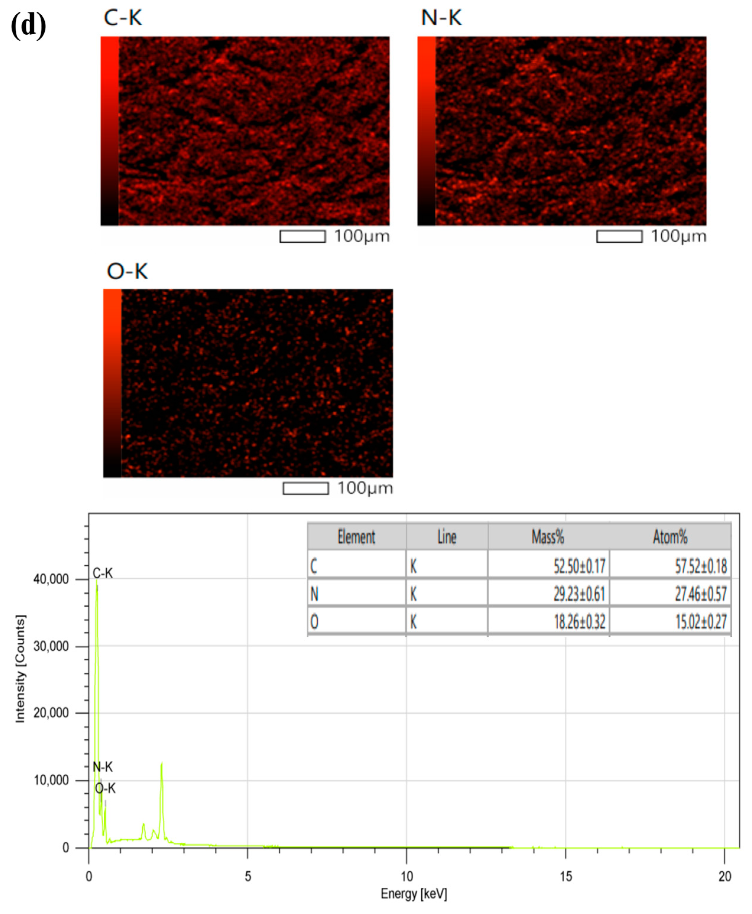 Preprints 94297 g004b