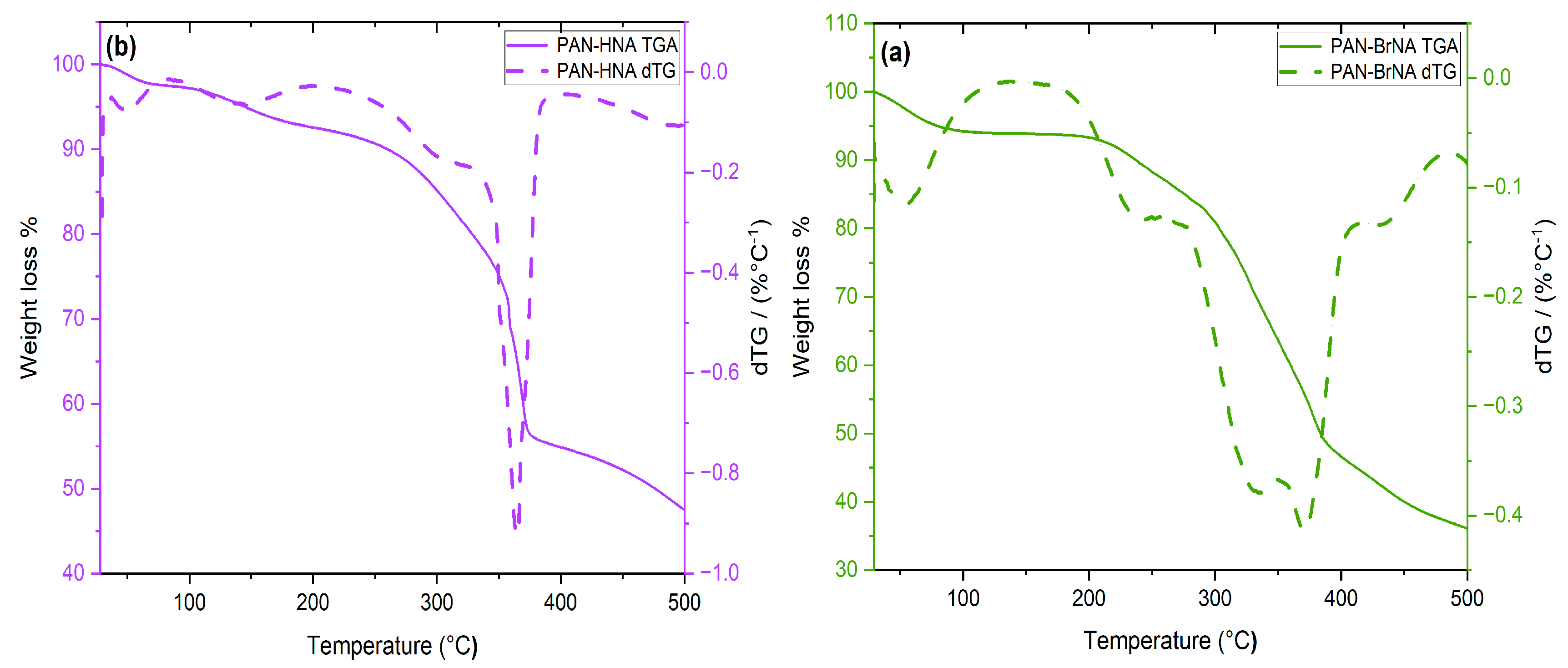 Preprints 94297 g005