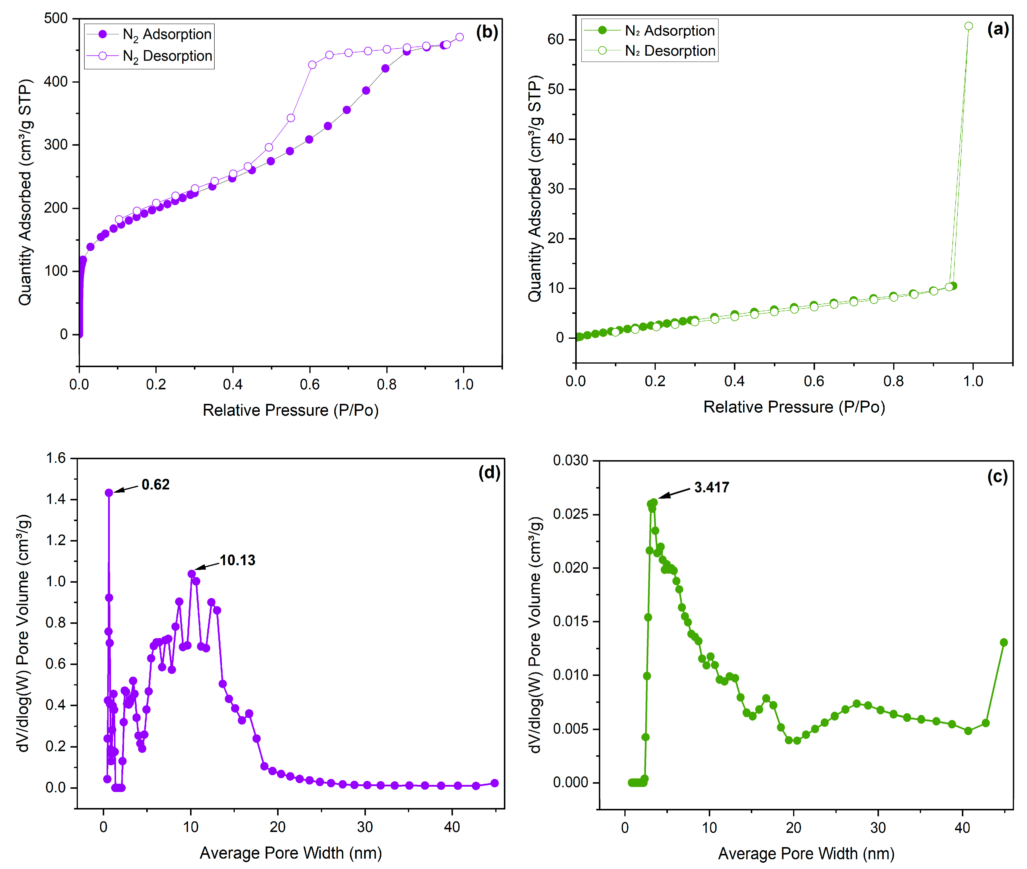 Preprints 94297 g006