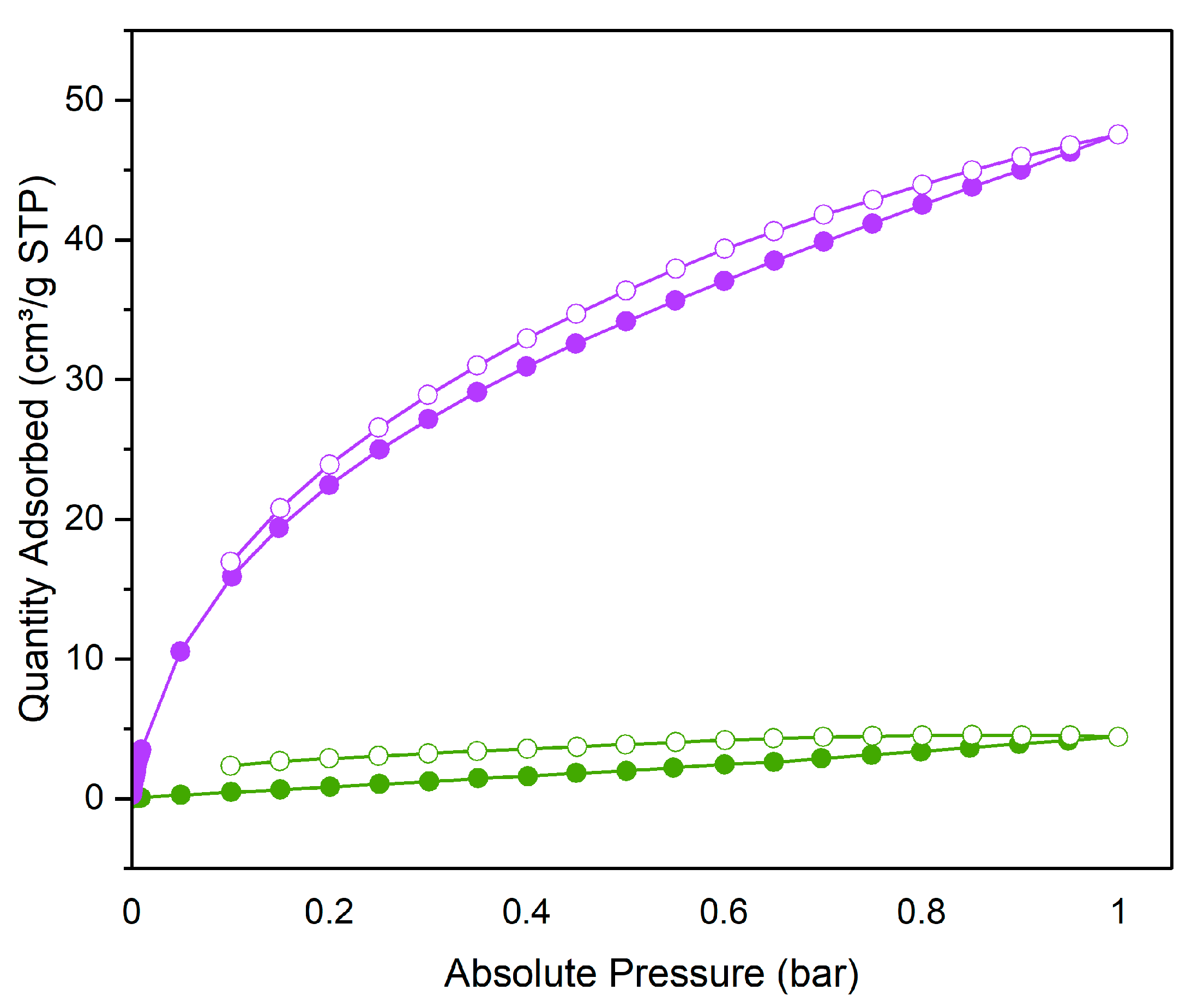 Preprints 94297 g007