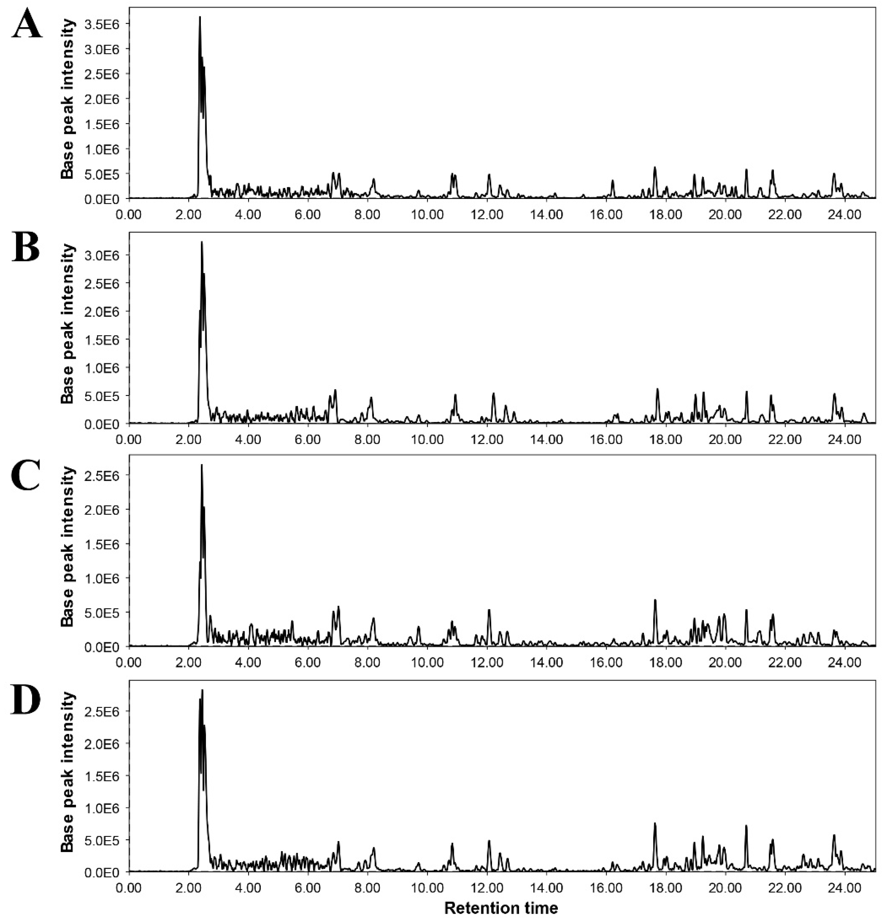 Preprints 86297 g005