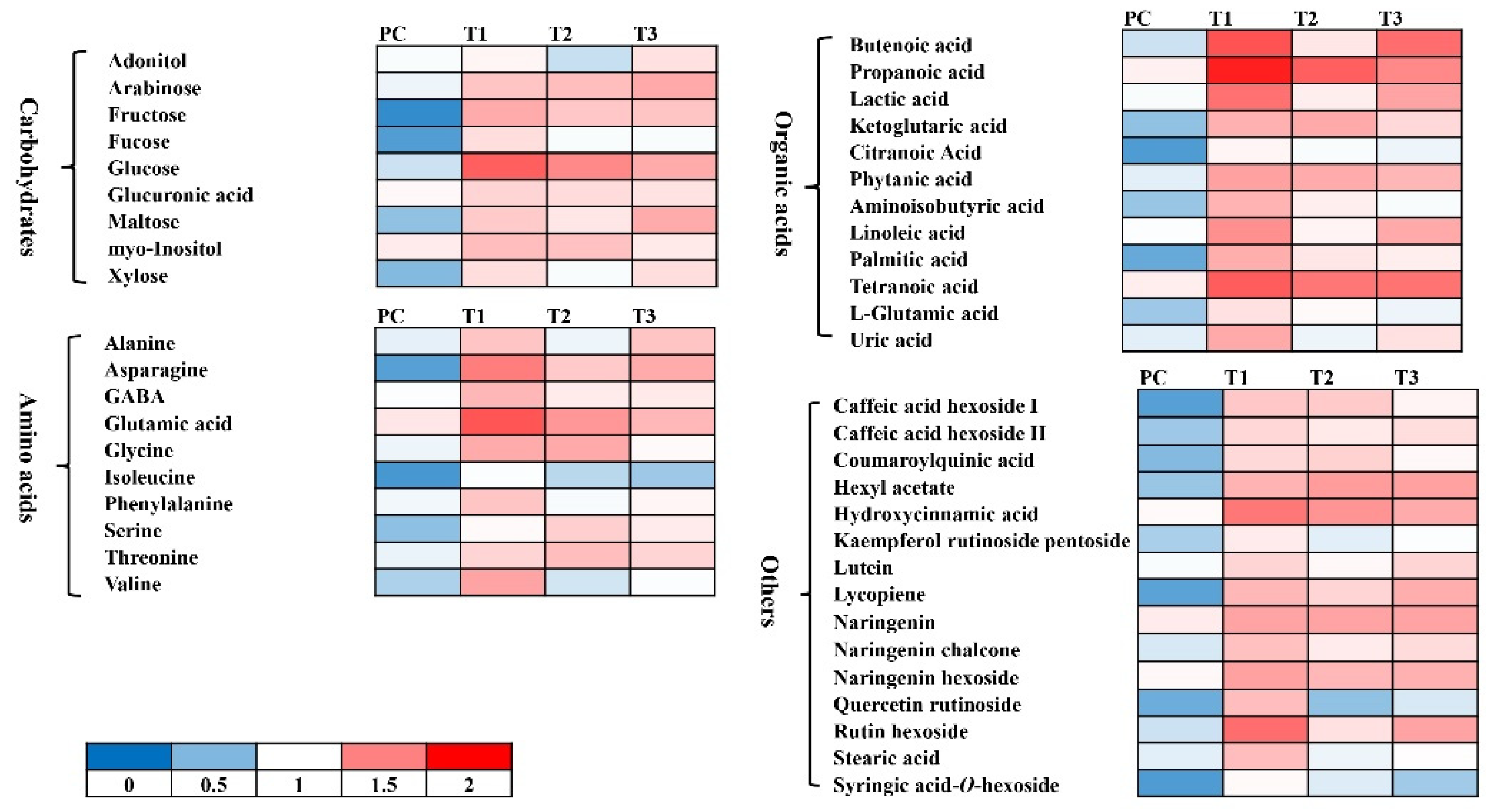 Preprints 86297 g006