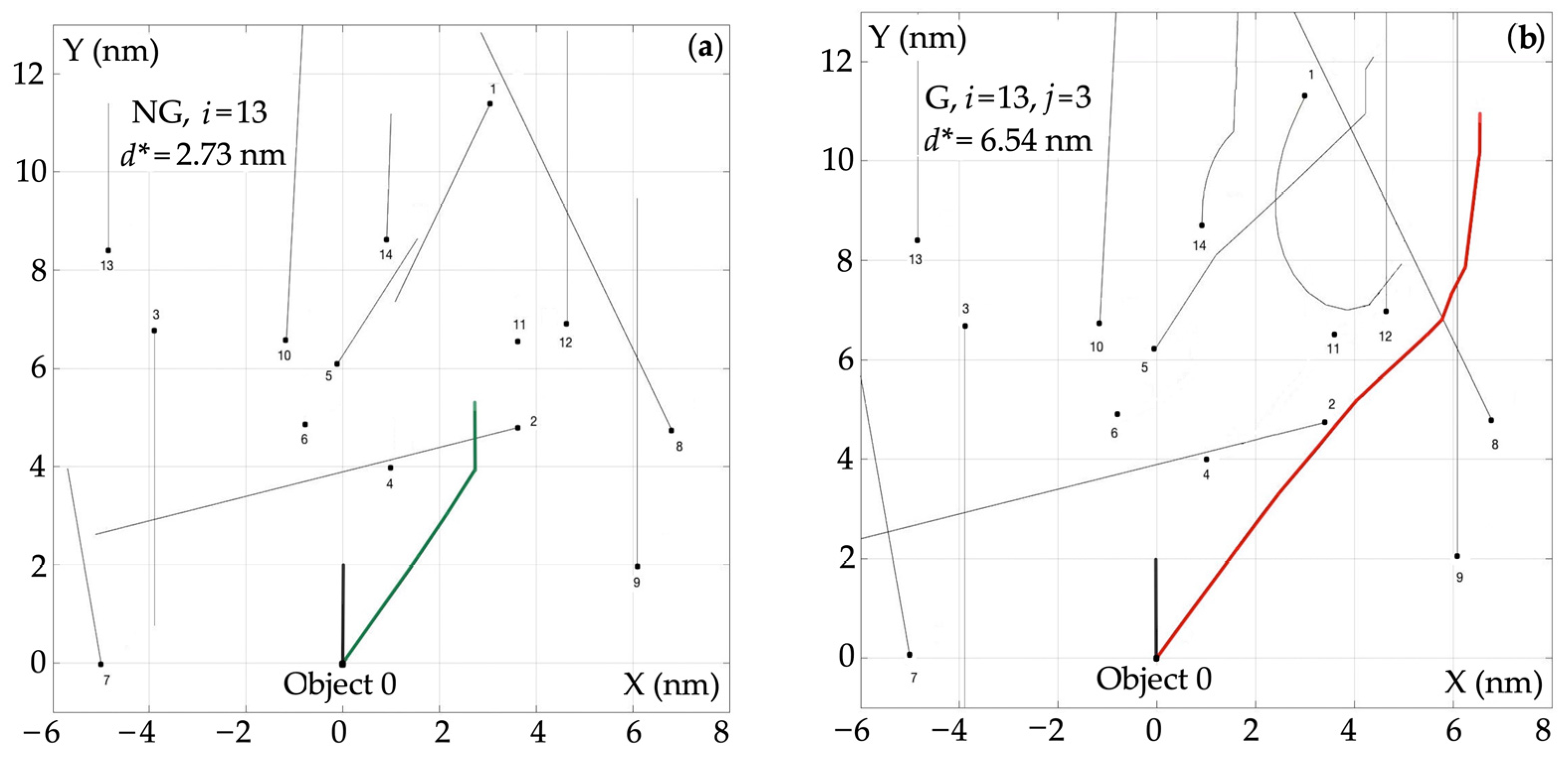 Preprints 76979 g007