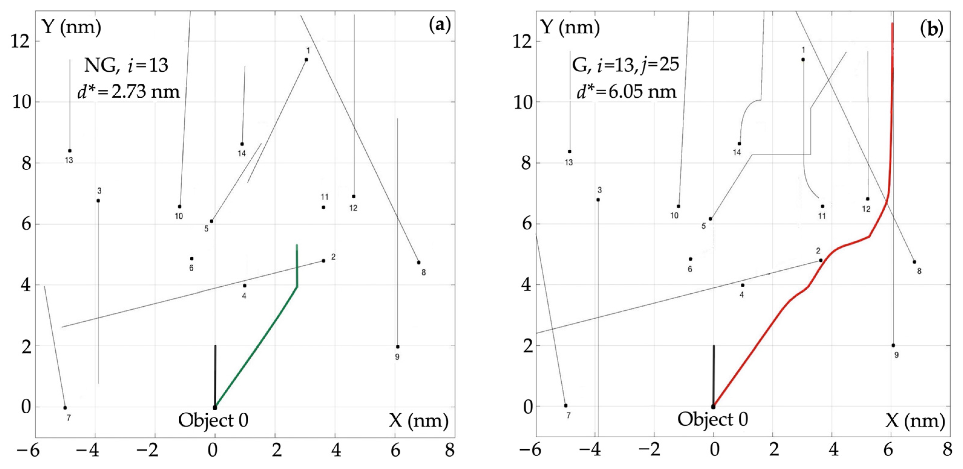 Preprints 76979 g008