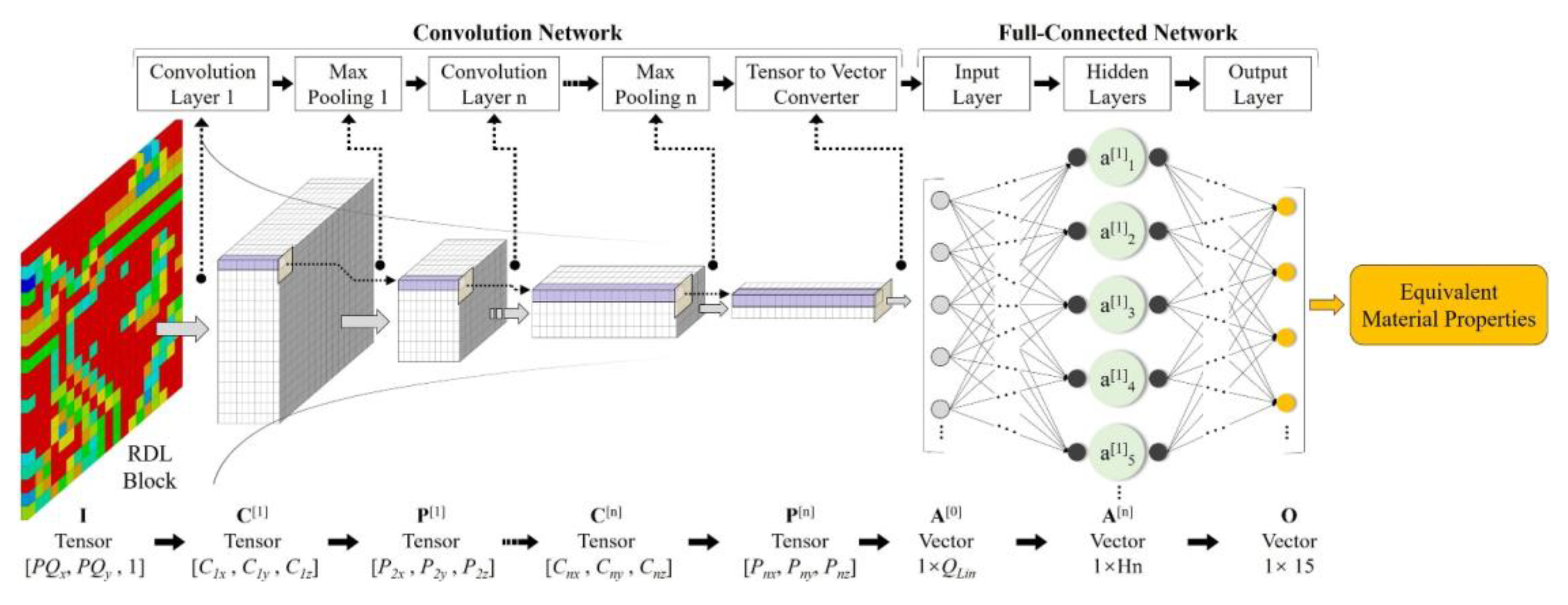 Preprints 79698 g003