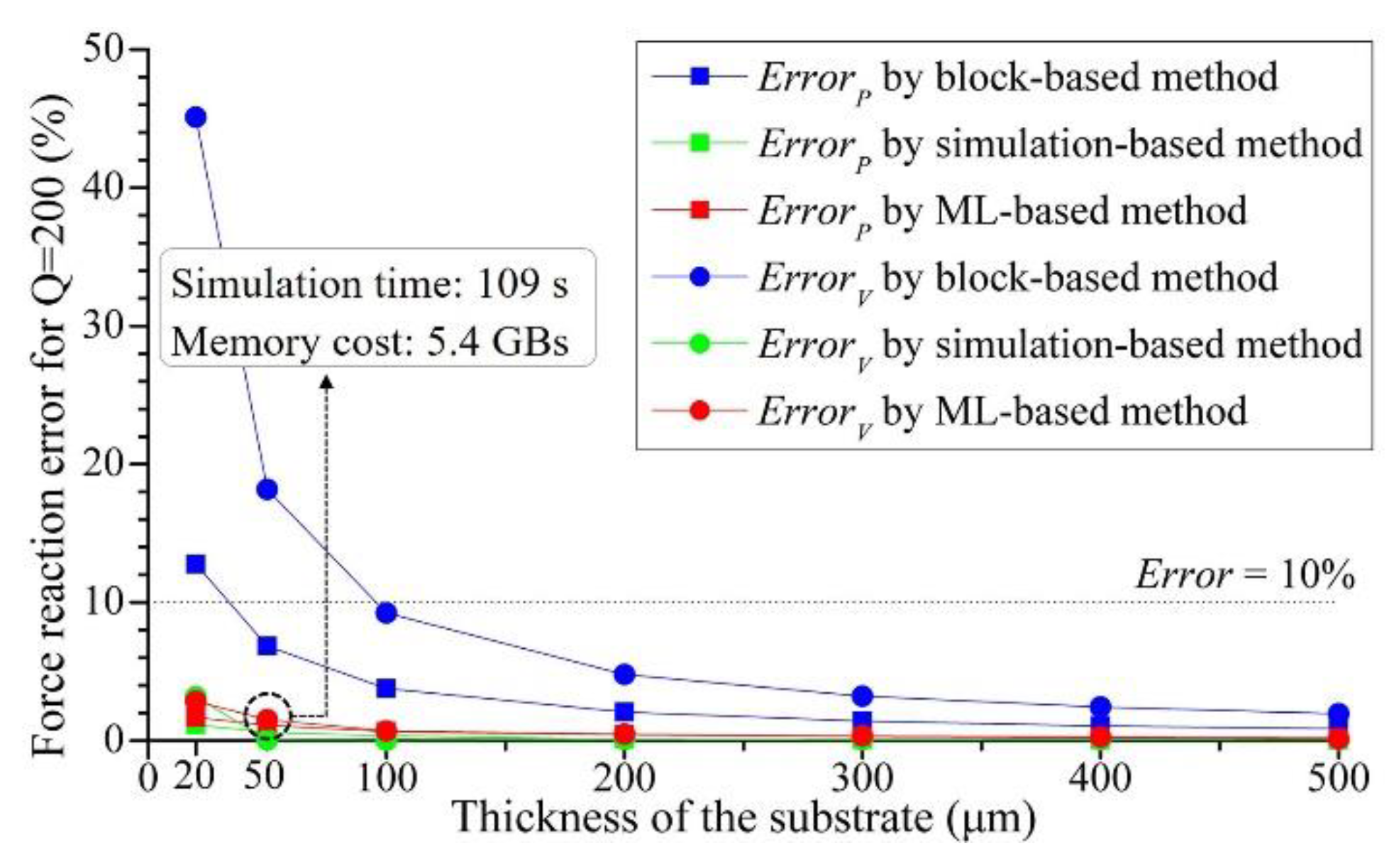 Preprints 79698 g014