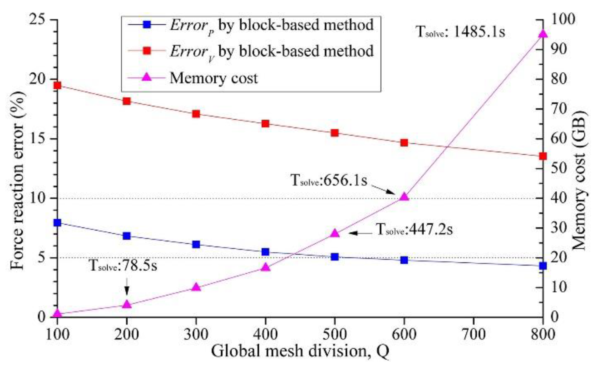 Preprints 79698 g017