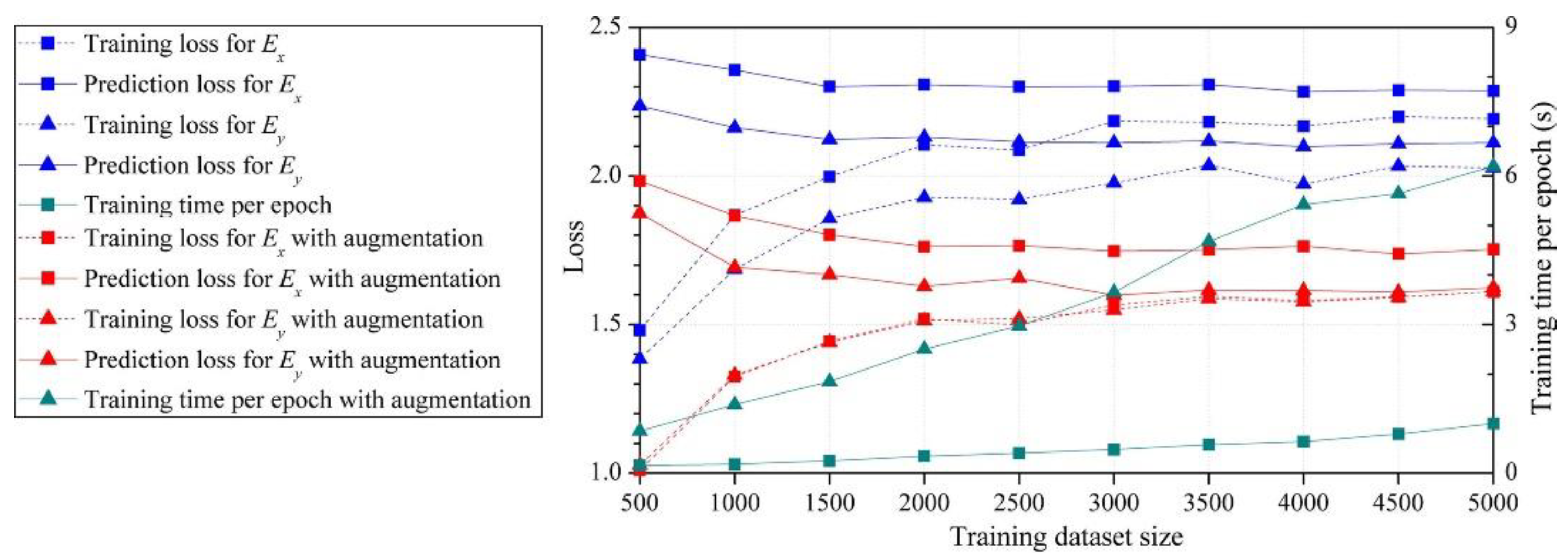 Preprints 79698 g019