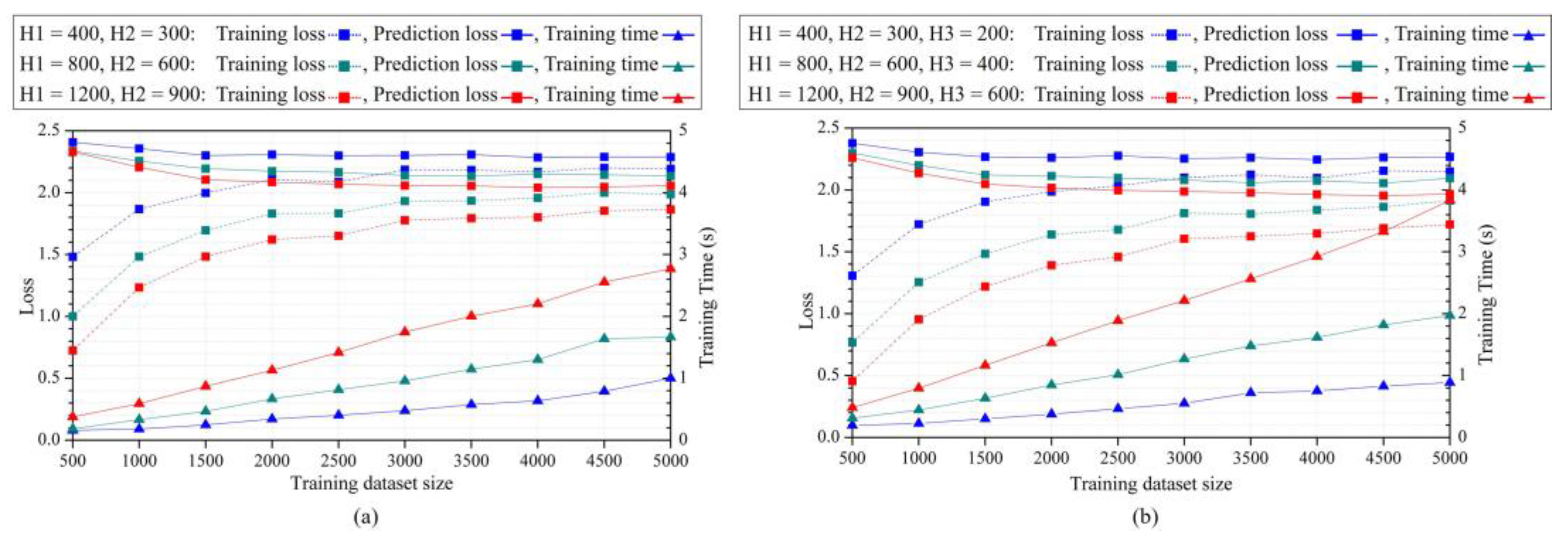 Preprints 79698 g021