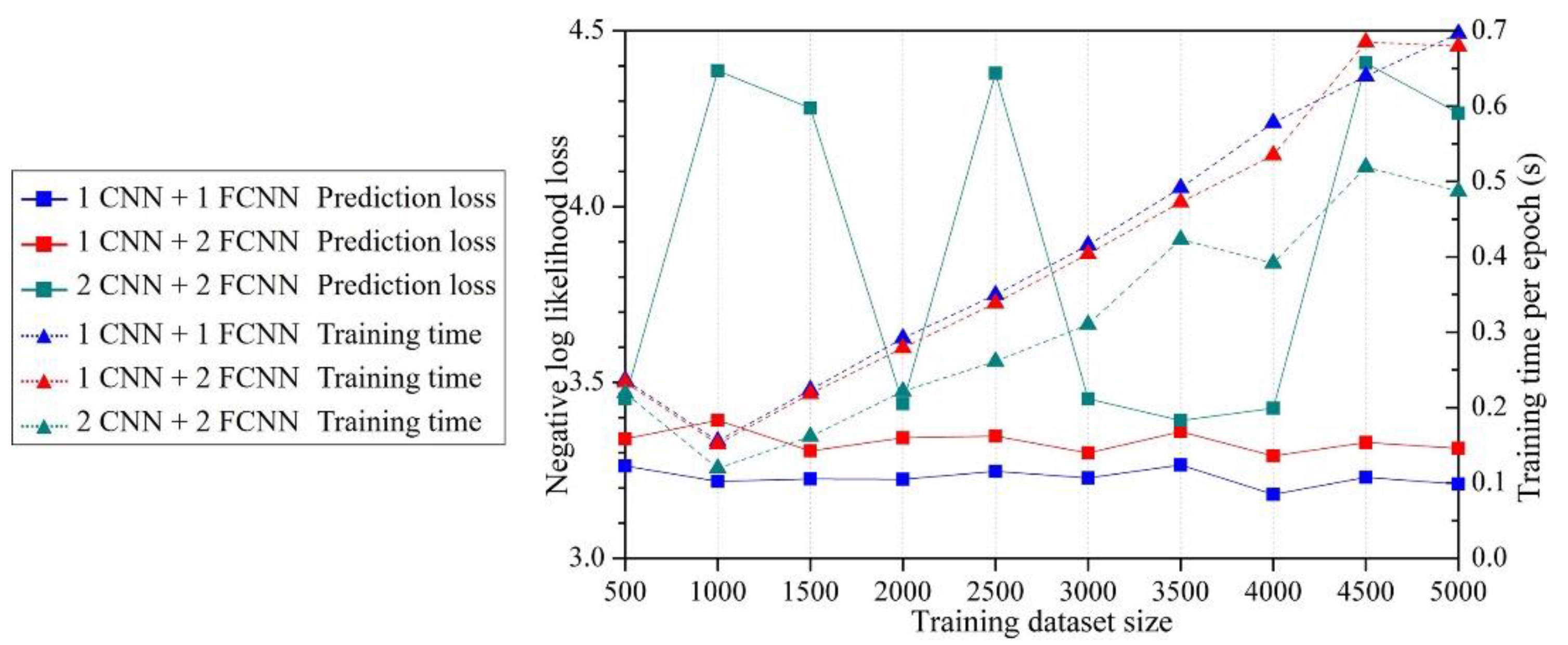 Preprints 79698 g022