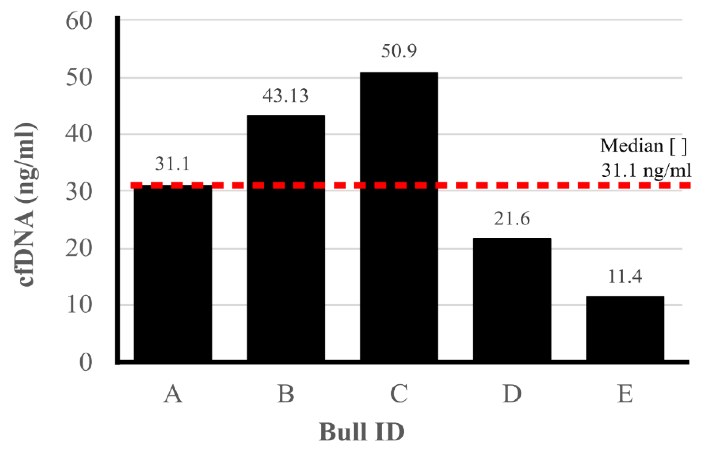 Preprints 119261 g001