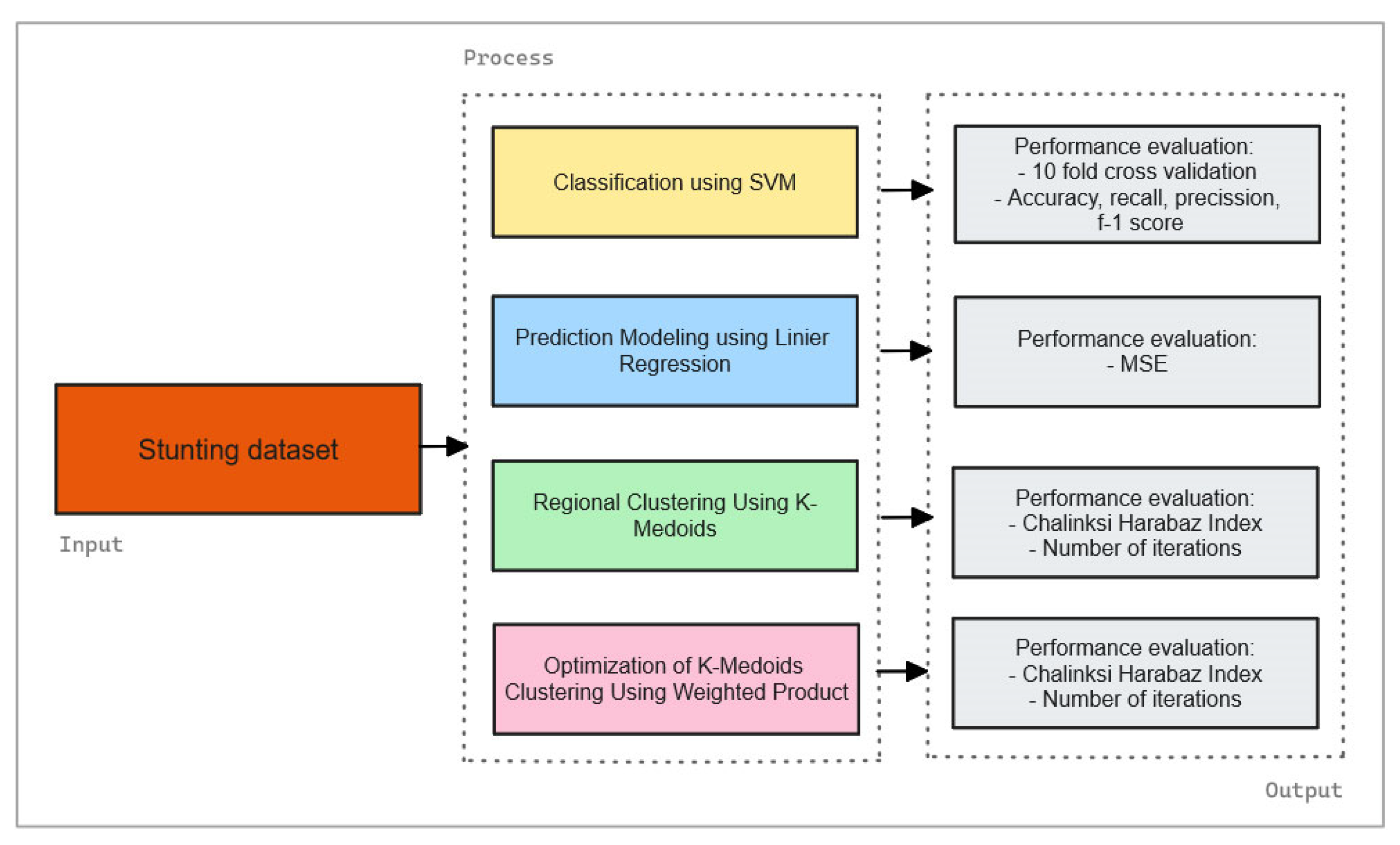 Preprints 117405 g001