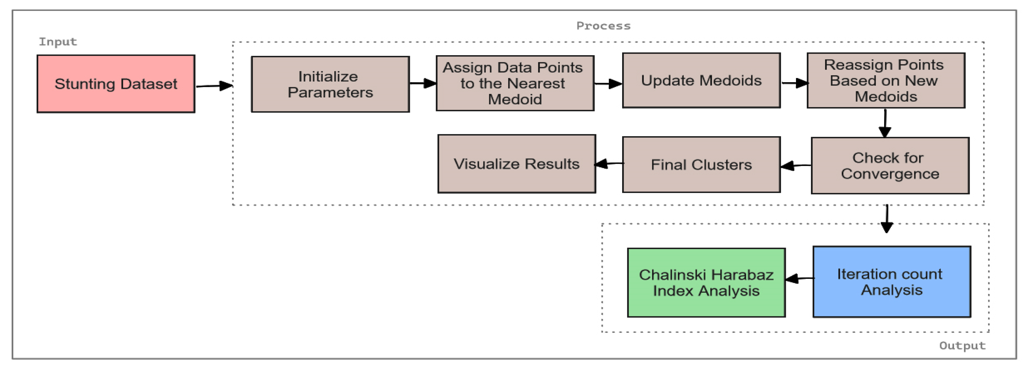 Preprints 117405 g004