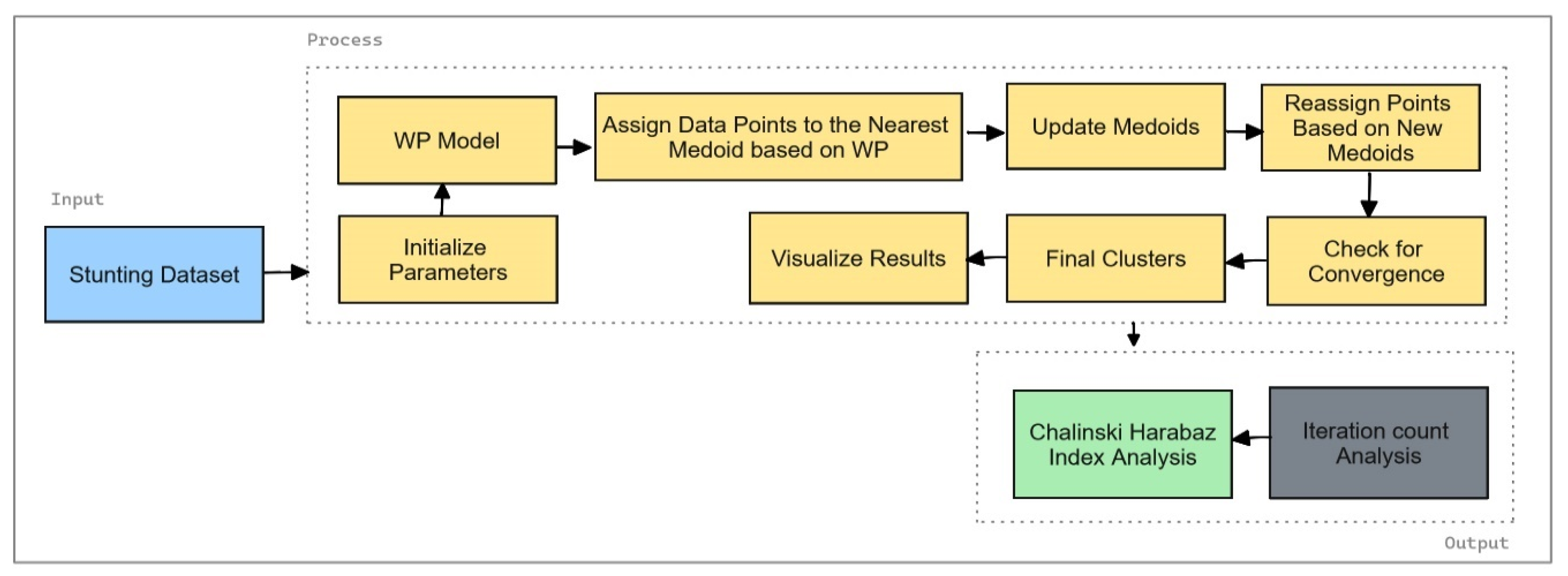 Preprints 117405 g005