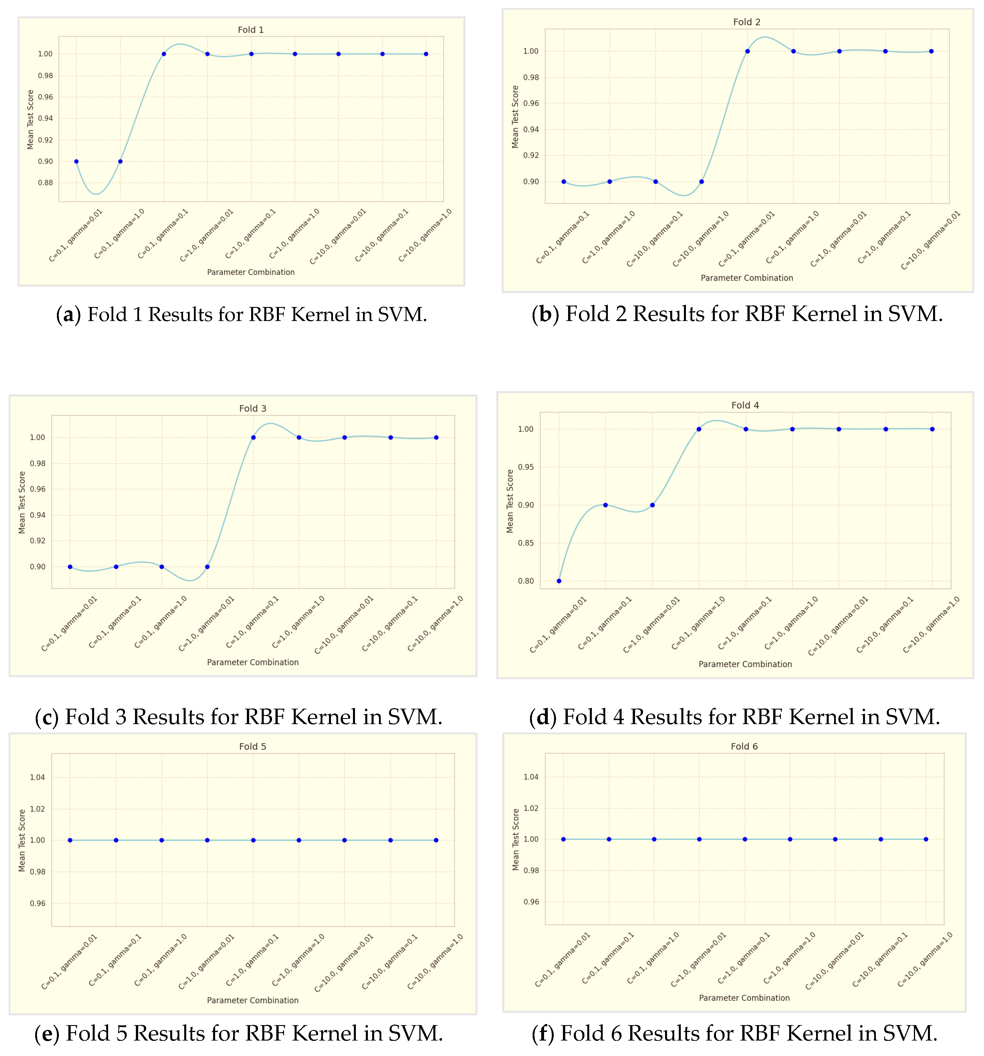 Preprints 117405 g006a