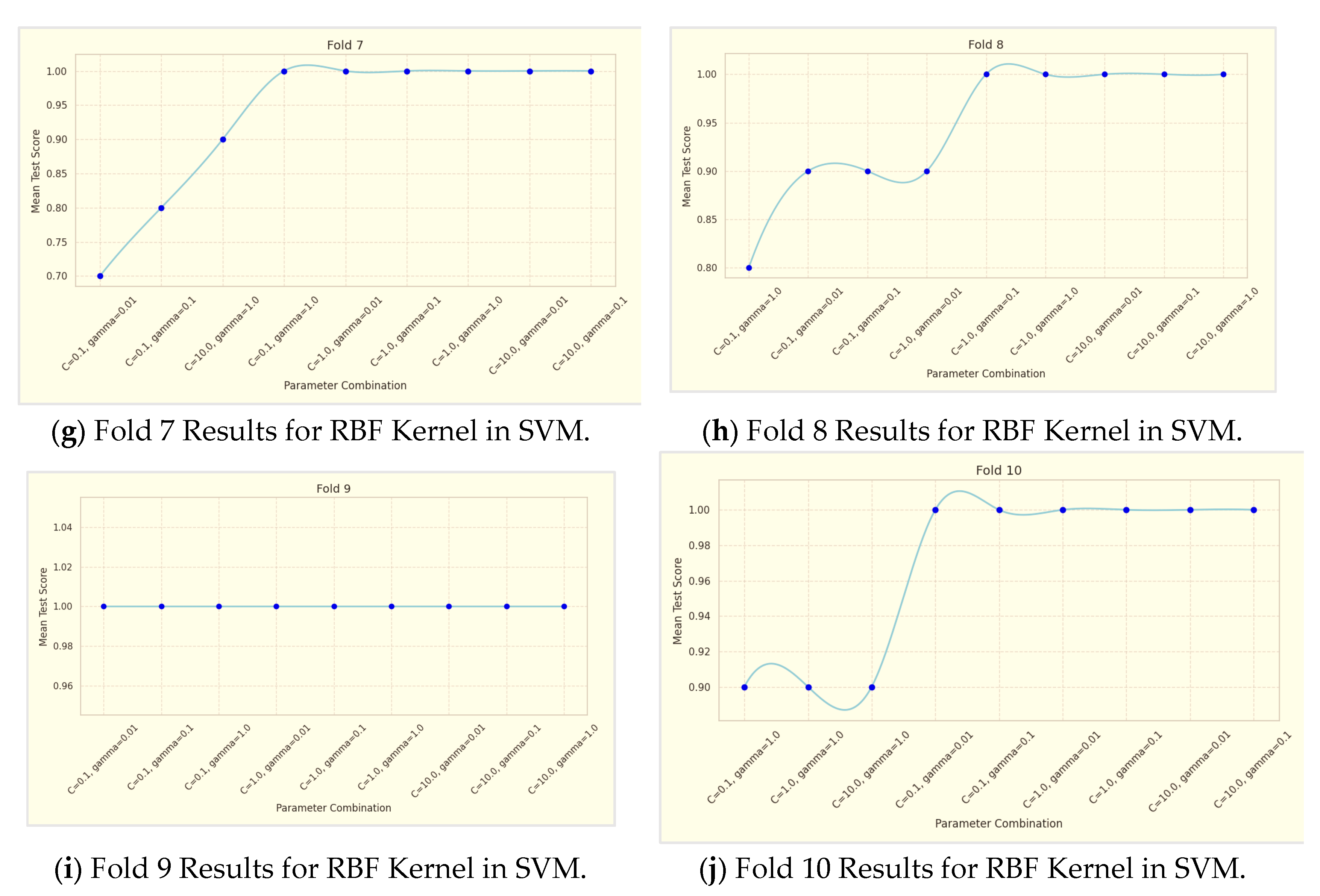 Preprints 117405 g006b