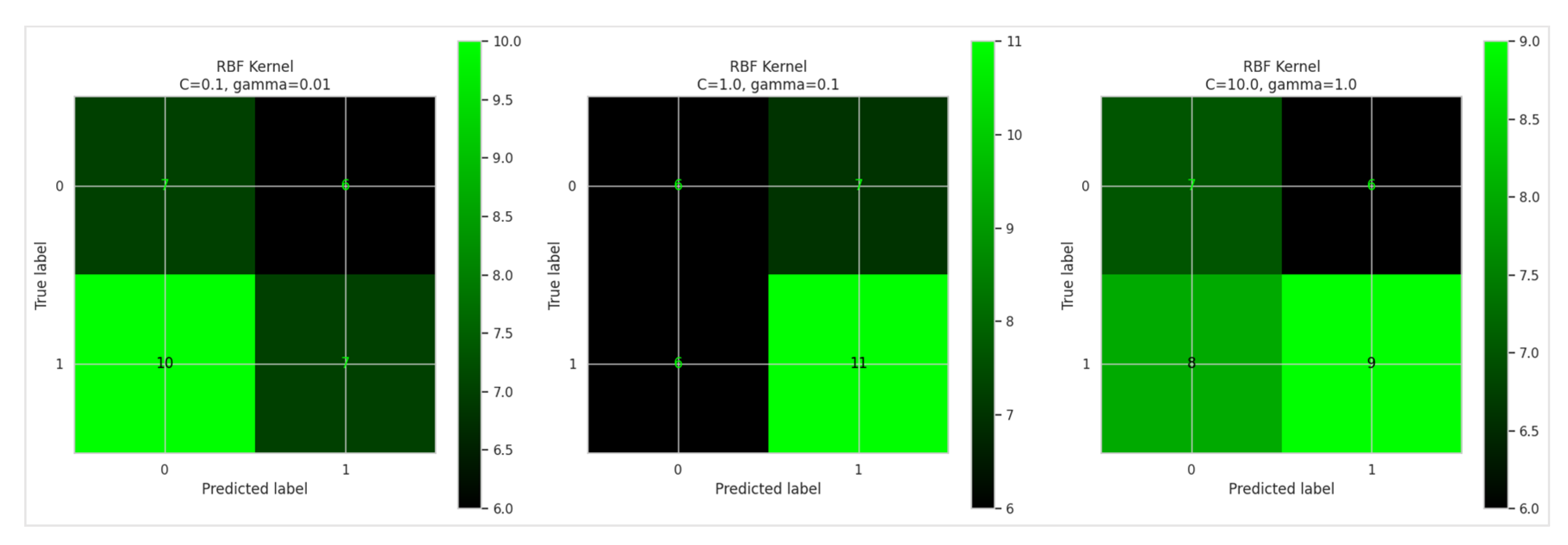 Preprints 117405 g007