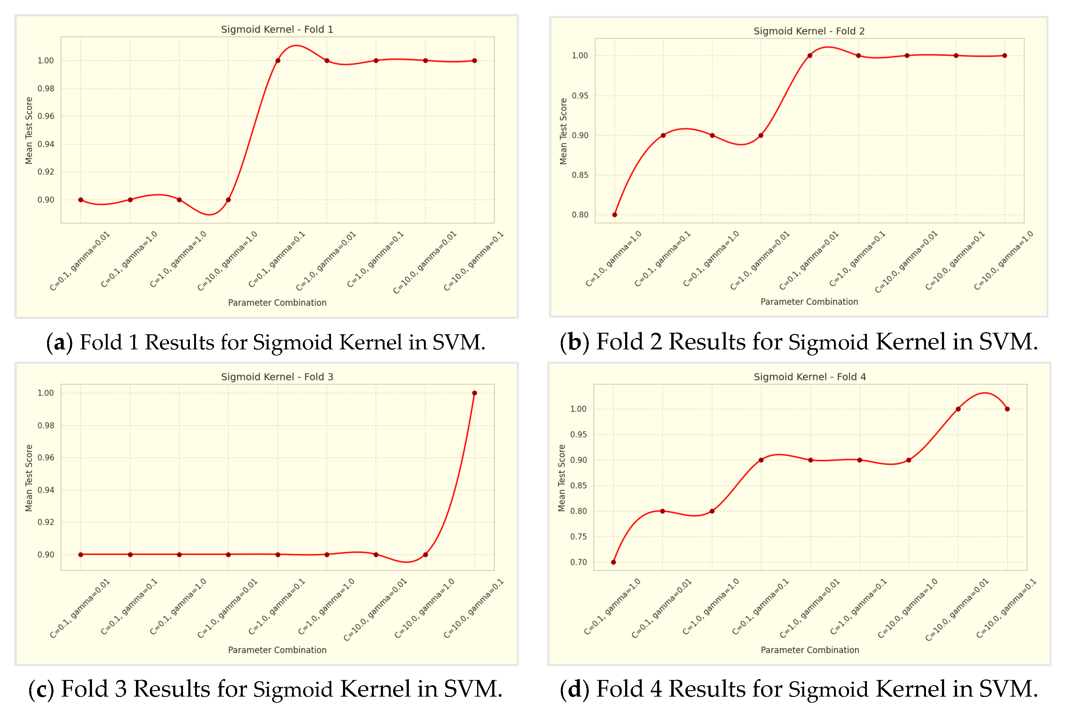 Preprints 117405 g009a