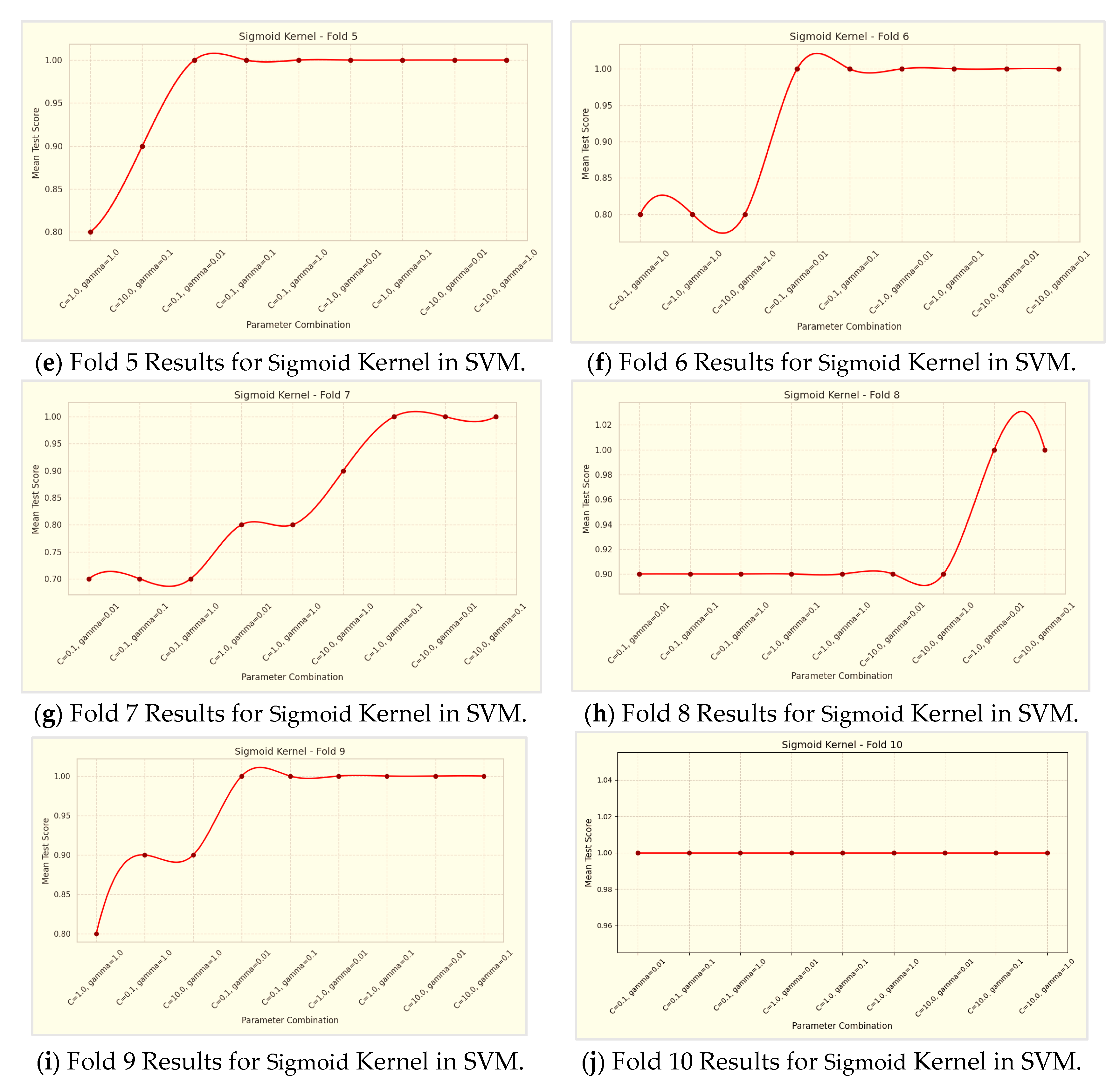 Preprints 117405 g009b