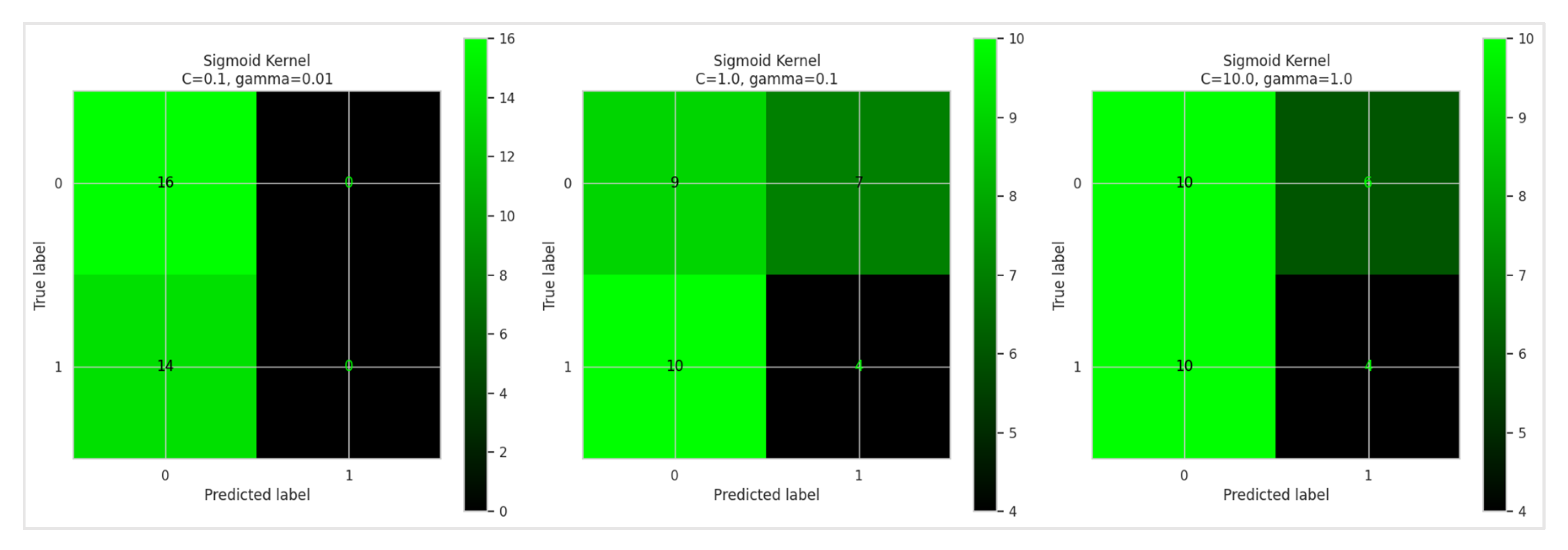 Preprints 117405 g010