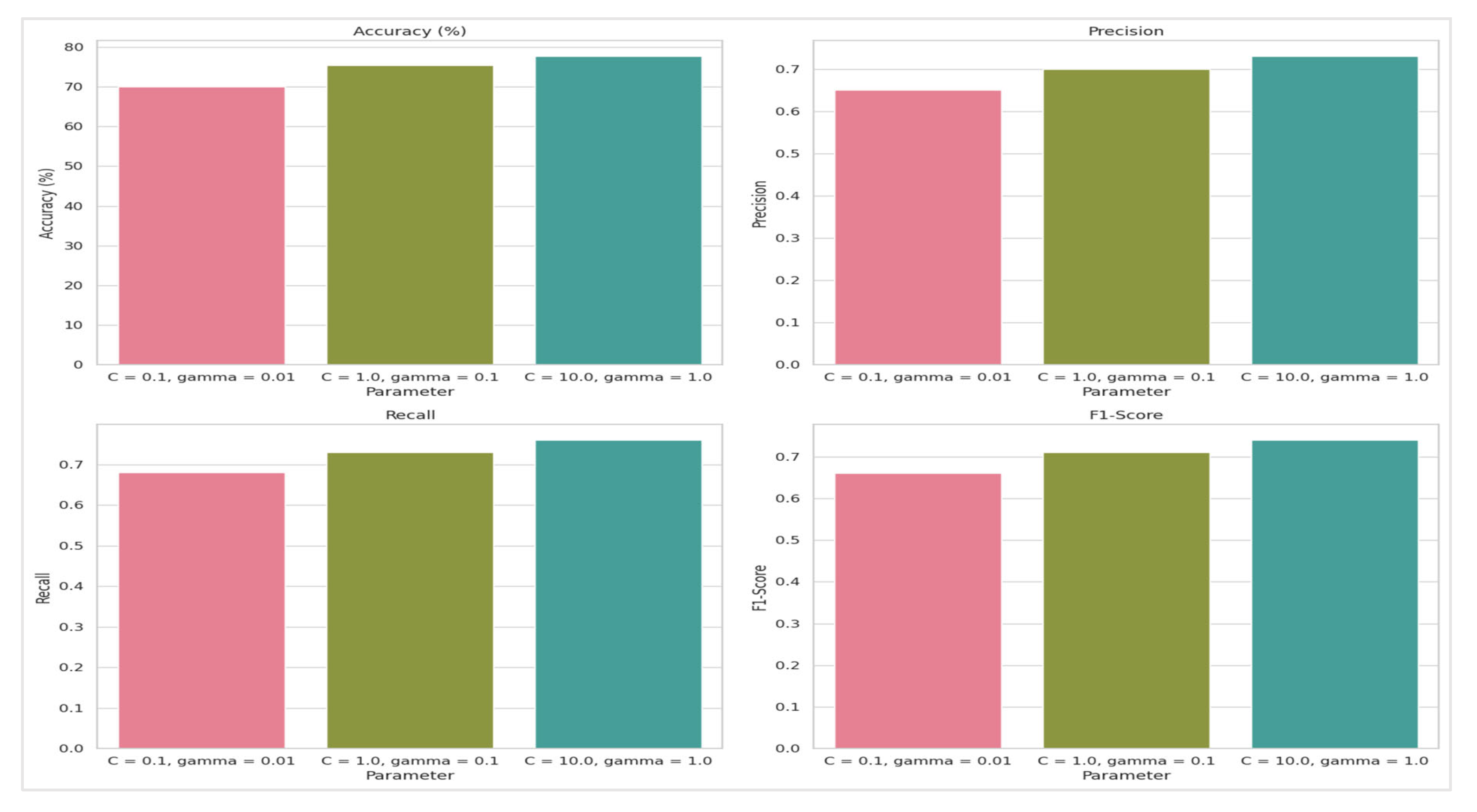 Preprints 117405 g011