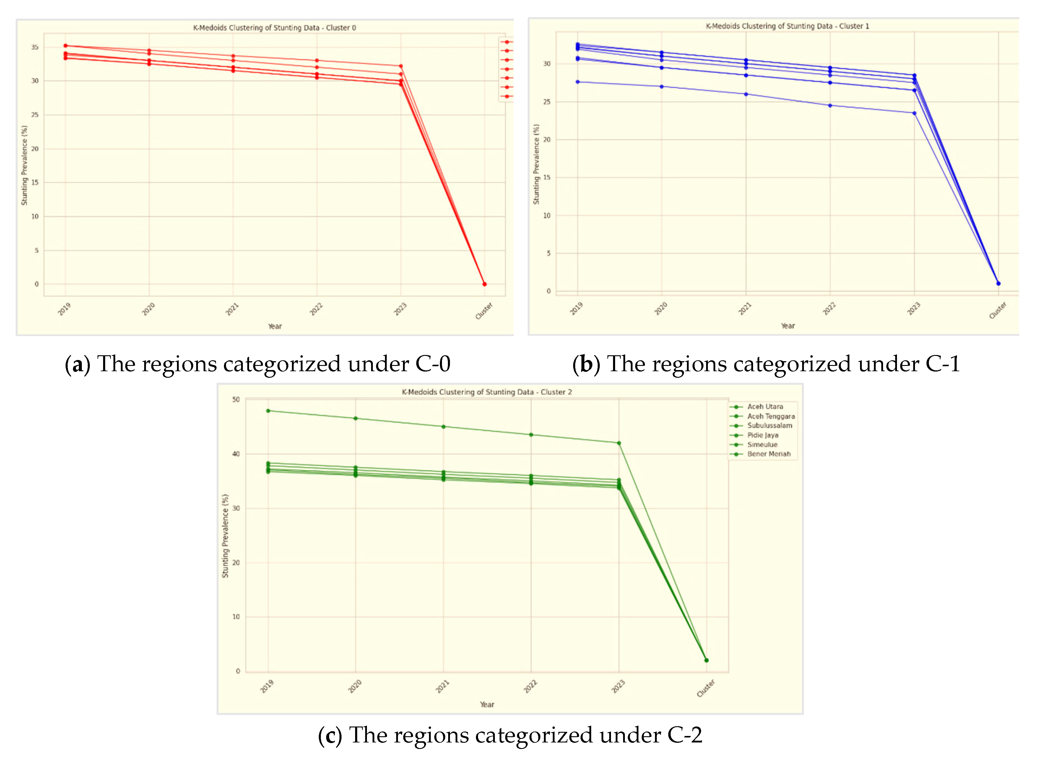 Preprints 117405 g016