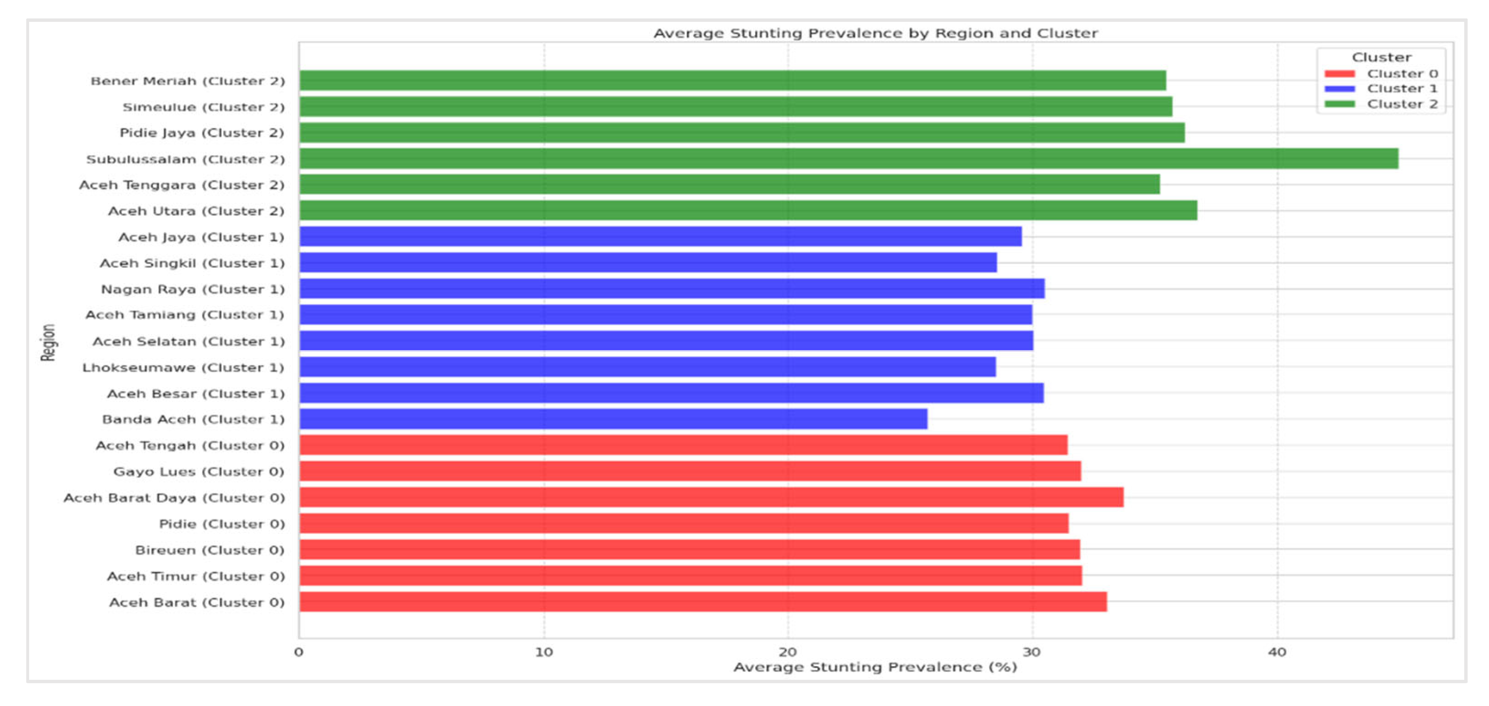 Preprints 117405 g017