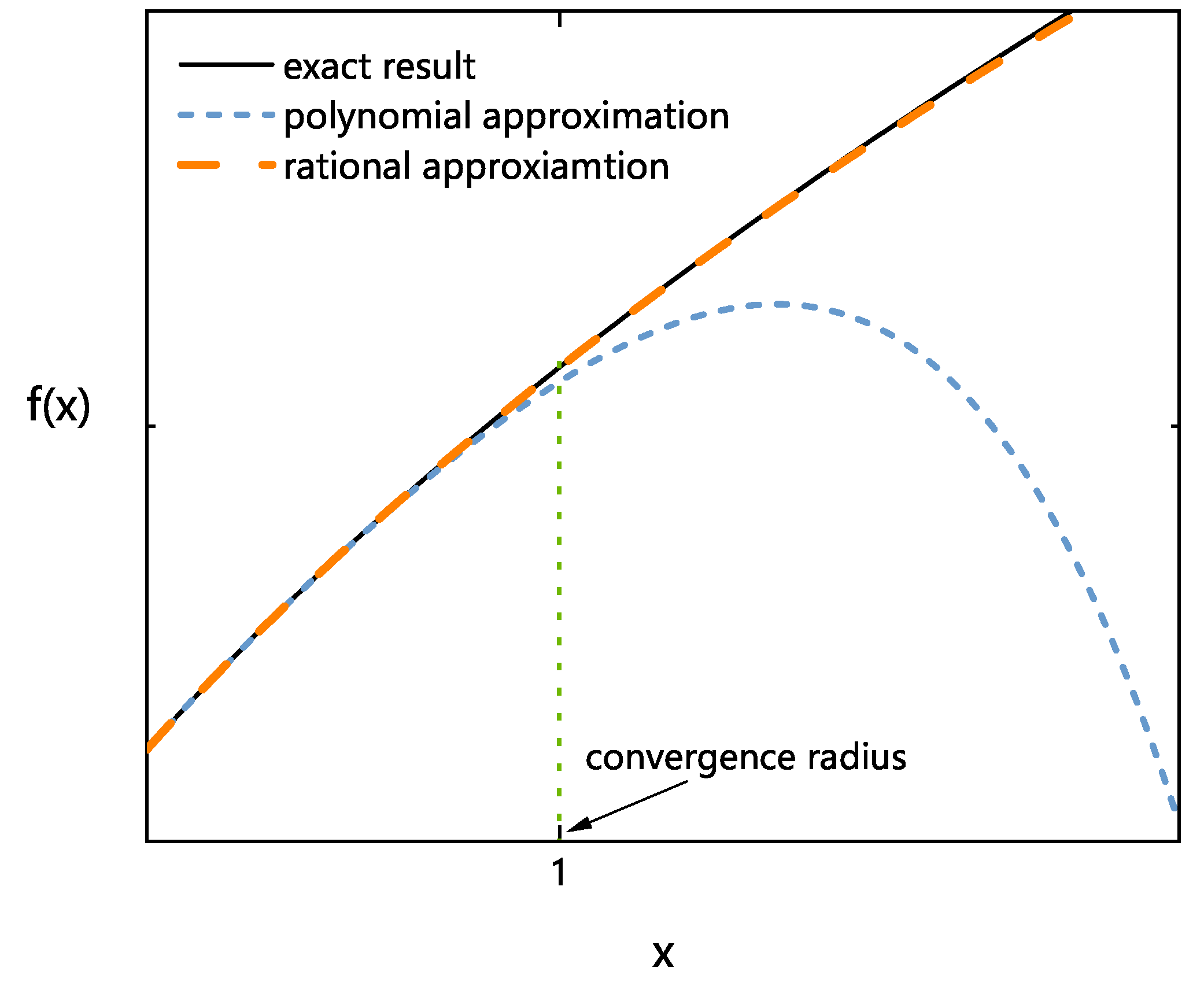 Preprints 81555 g001