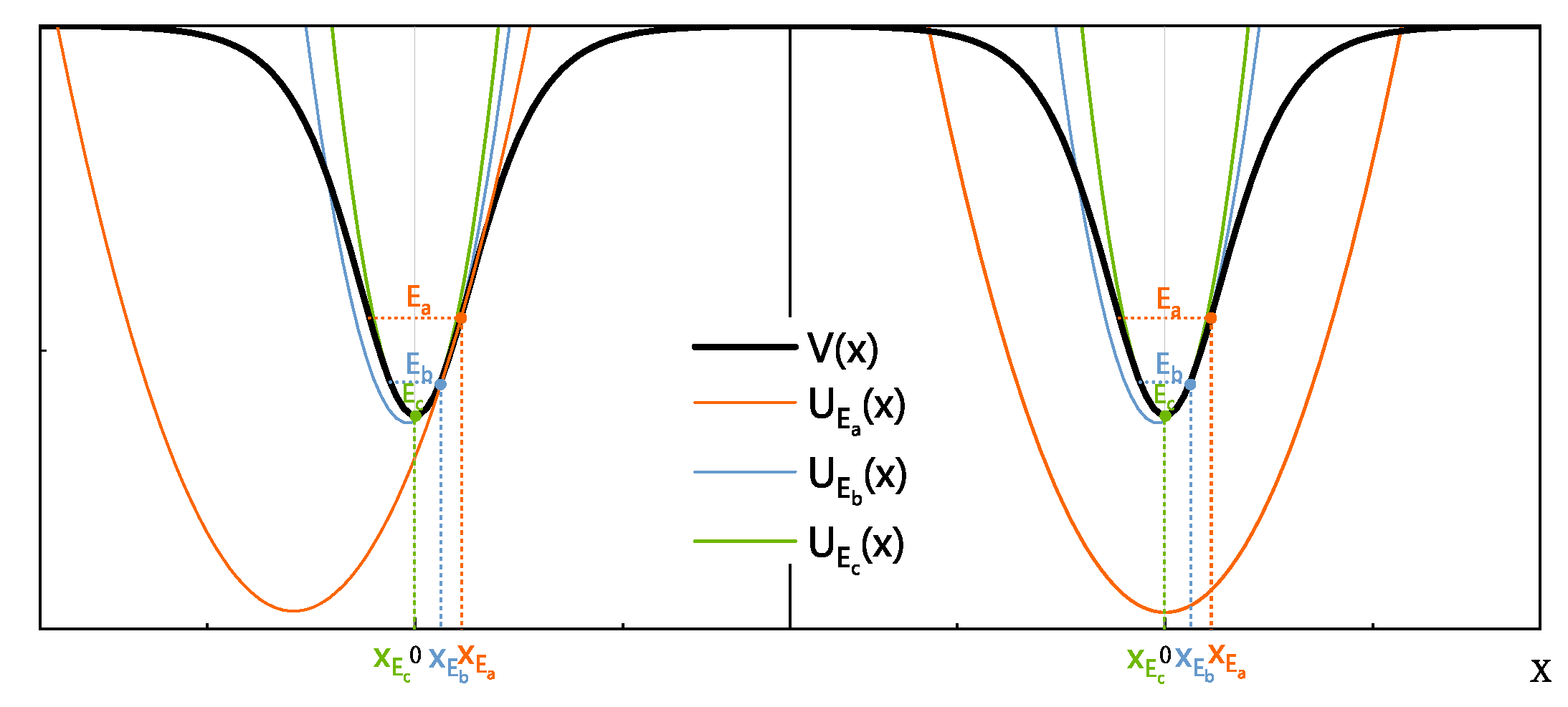 Preprints 81555 g003