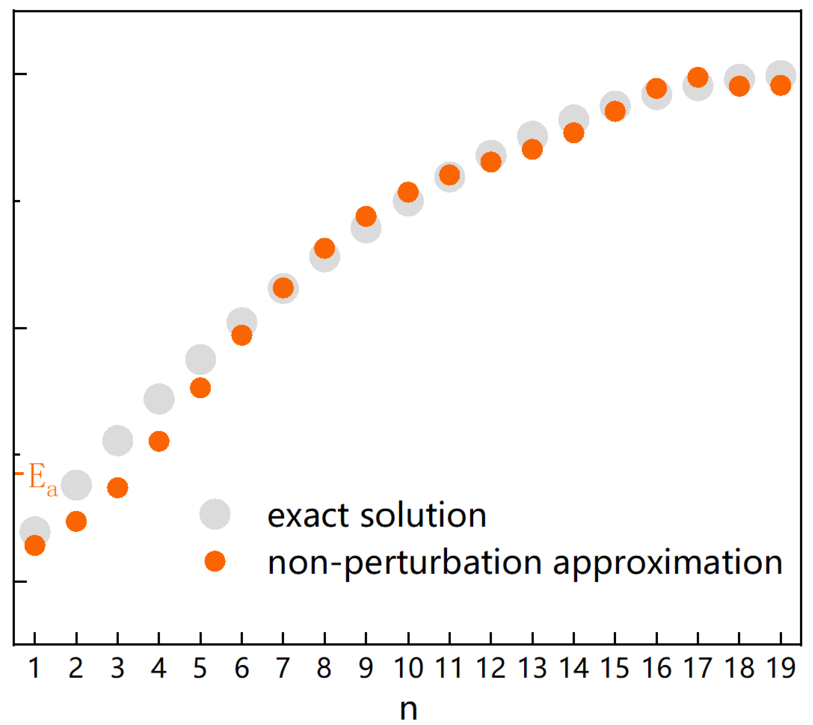 Preprints 81555 g004