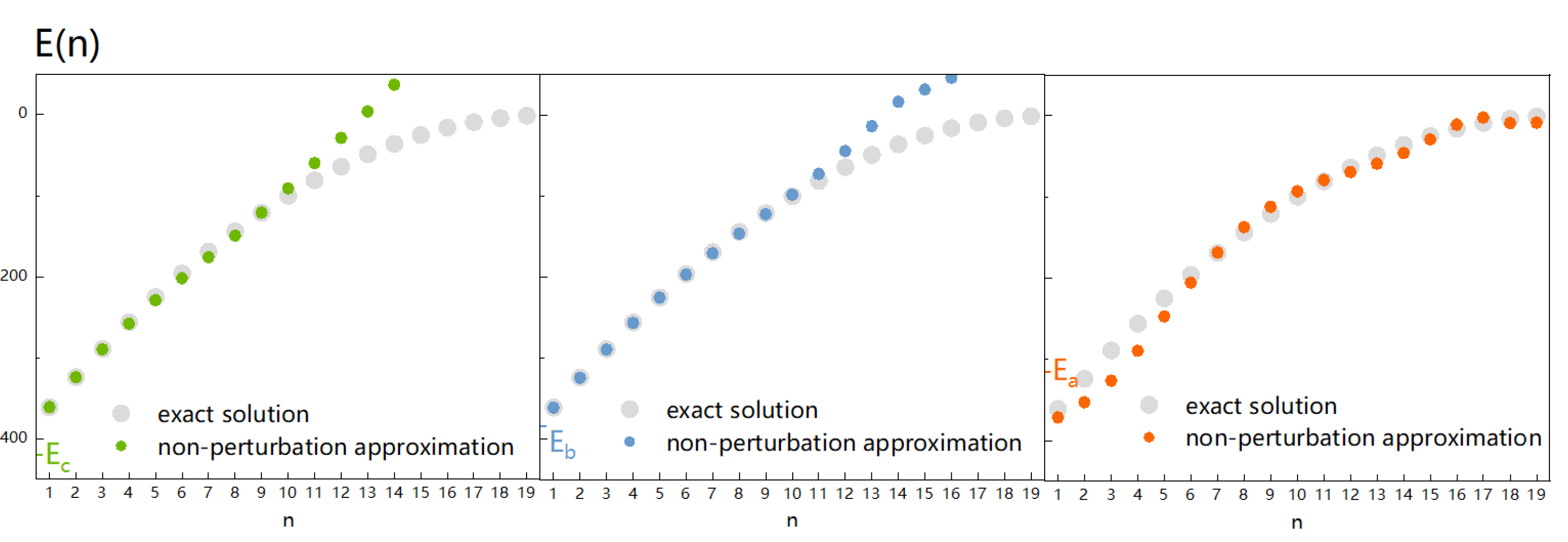 Preprints 81555 g005