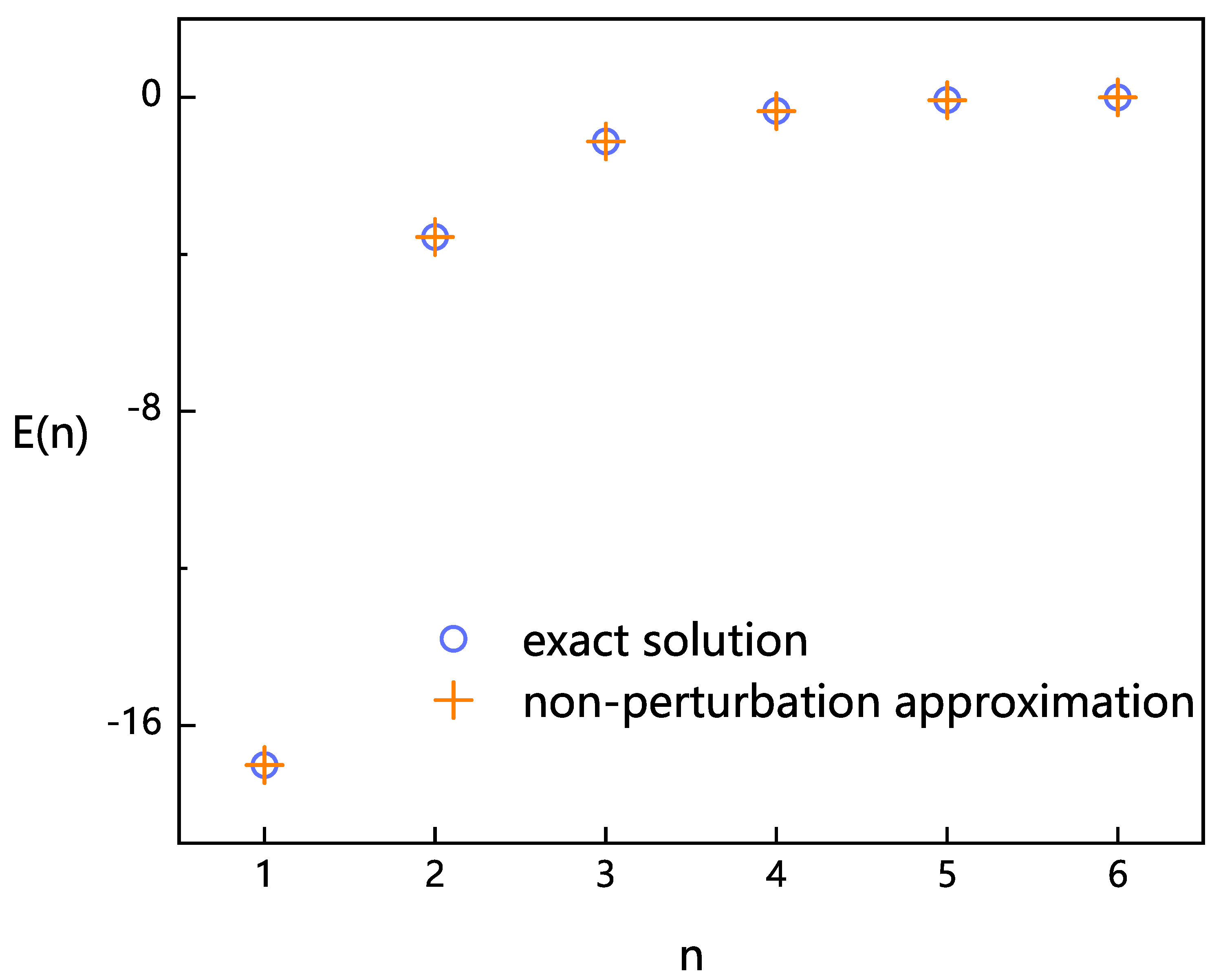 Preprints 81555 g006