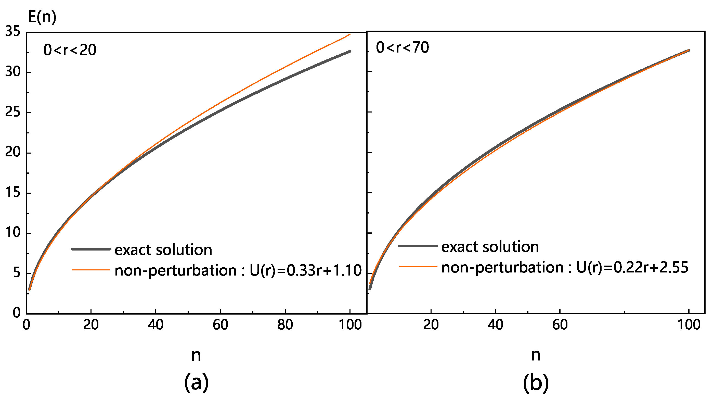 Preprints 81555 g007