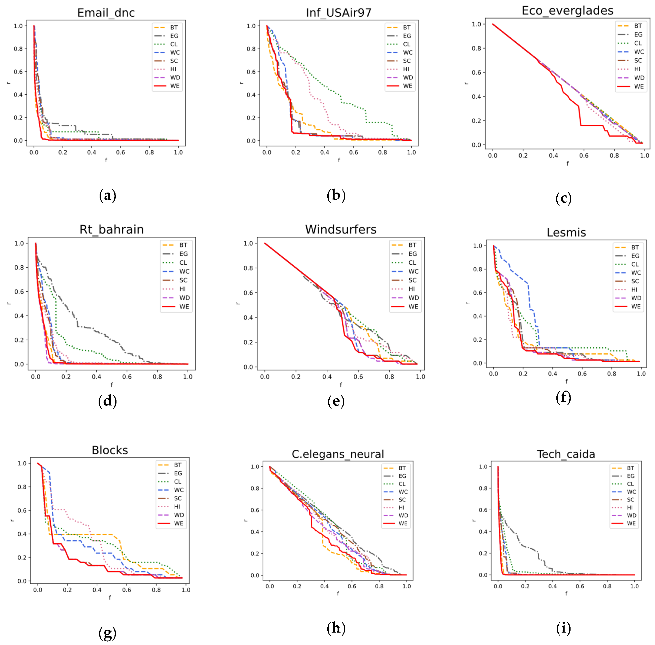 Preprints 67363 g002