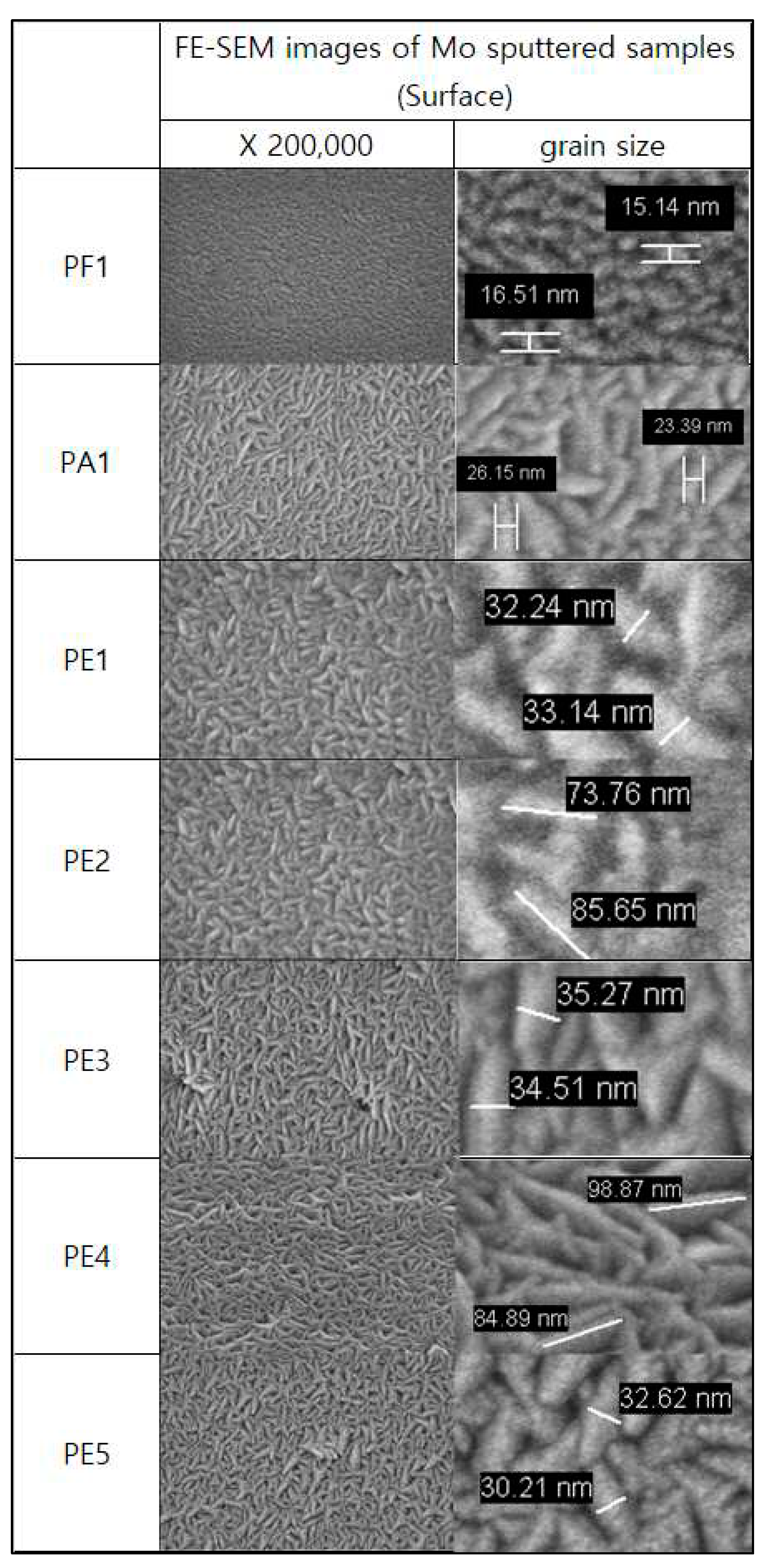 Preprints 73517 g002