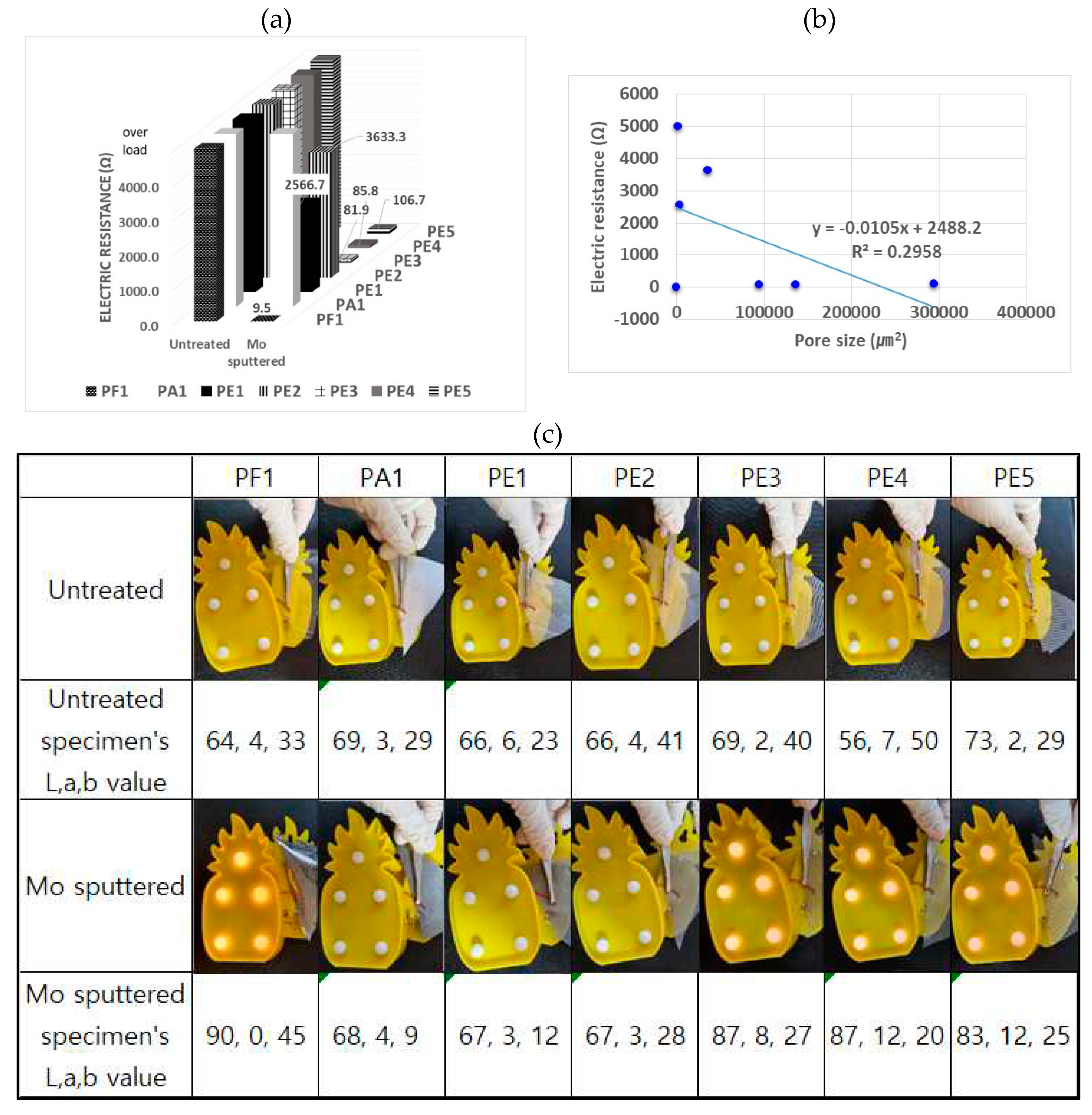 Preprints 73517 g005