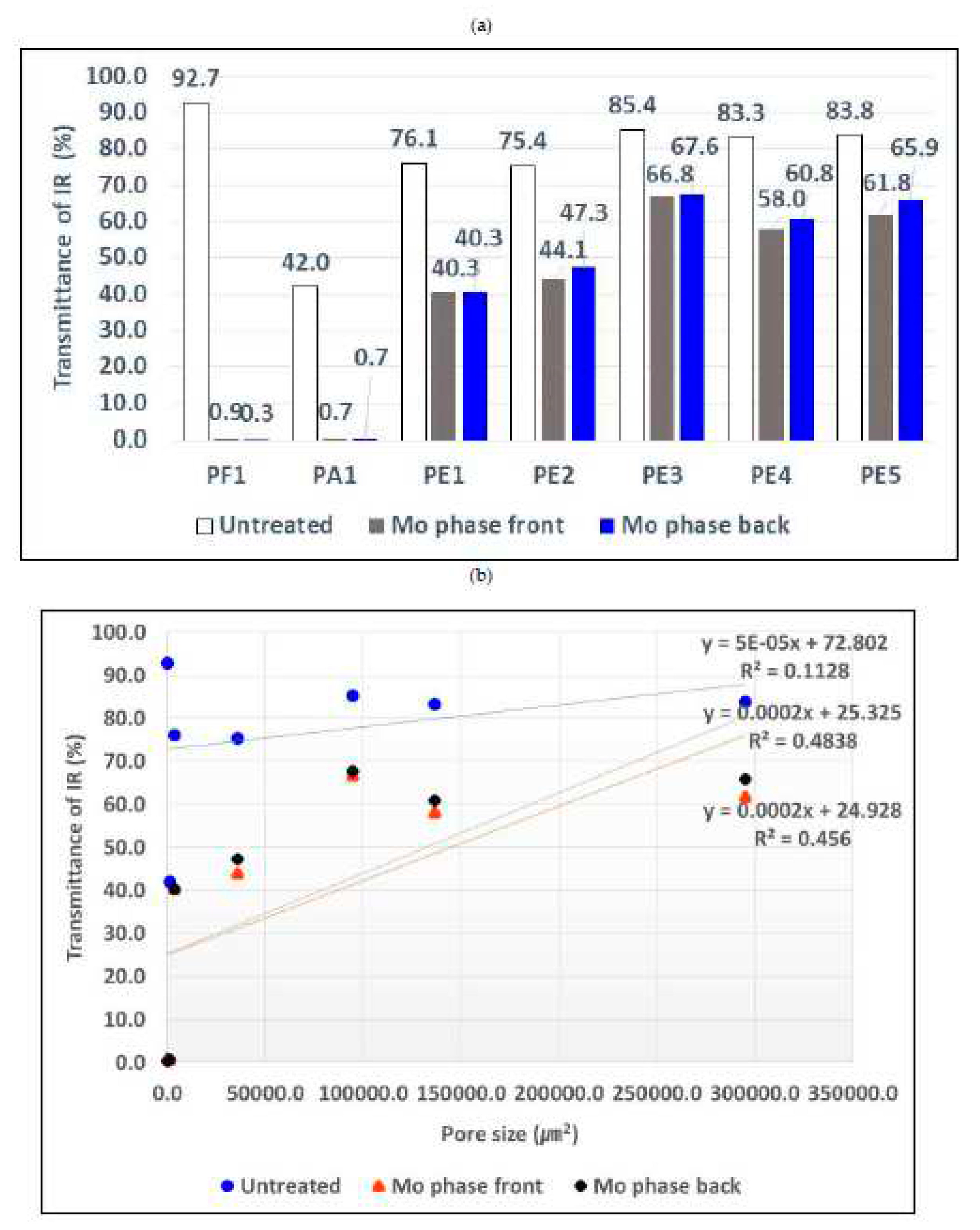 Preprints 73517 g006